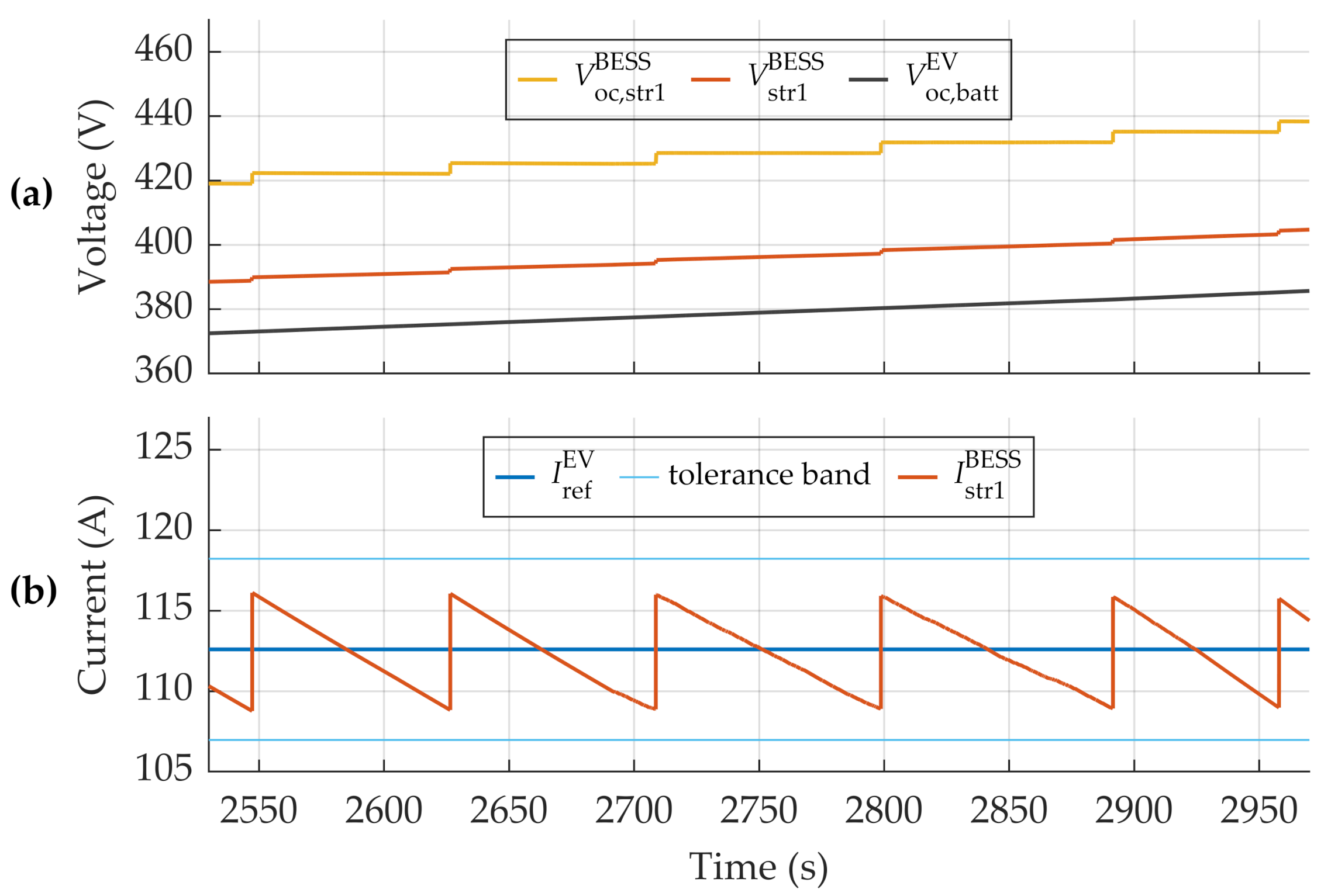 Energies 14 02414 g009 Energies 14 02414 g009