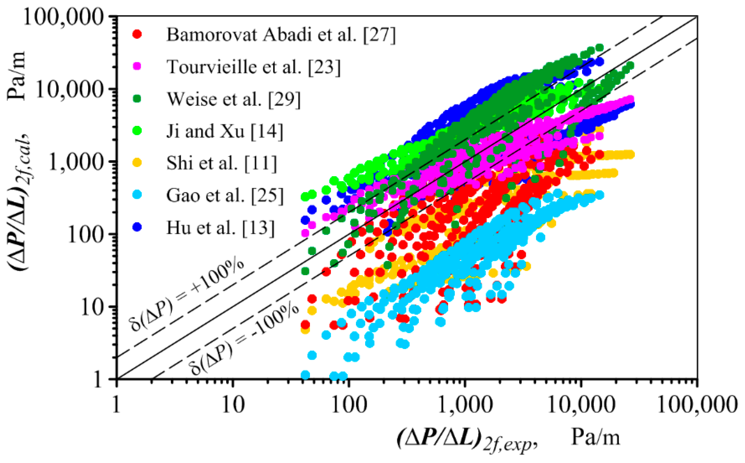 Energies 14 02419 g011