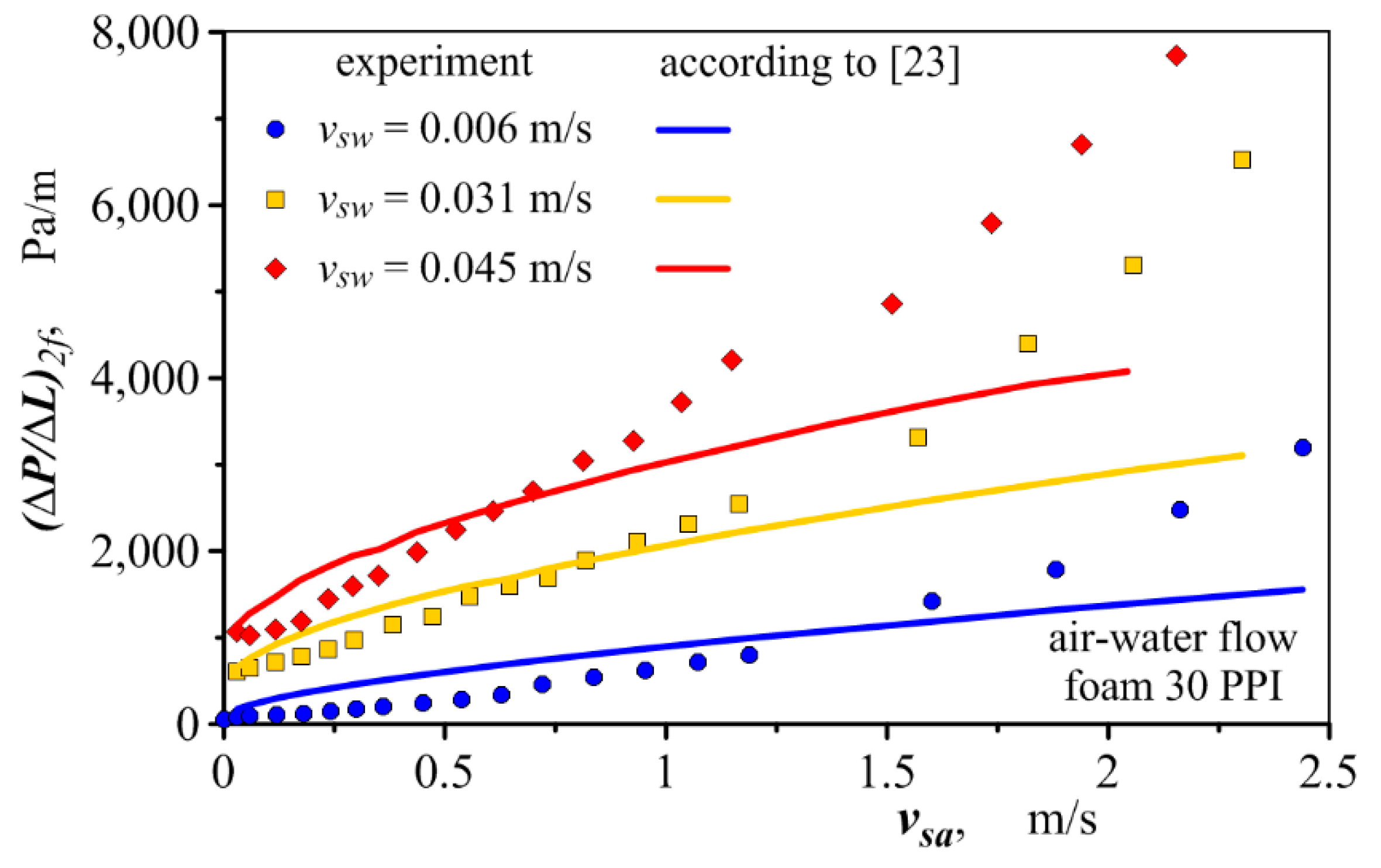 Energies 14 02419 g012