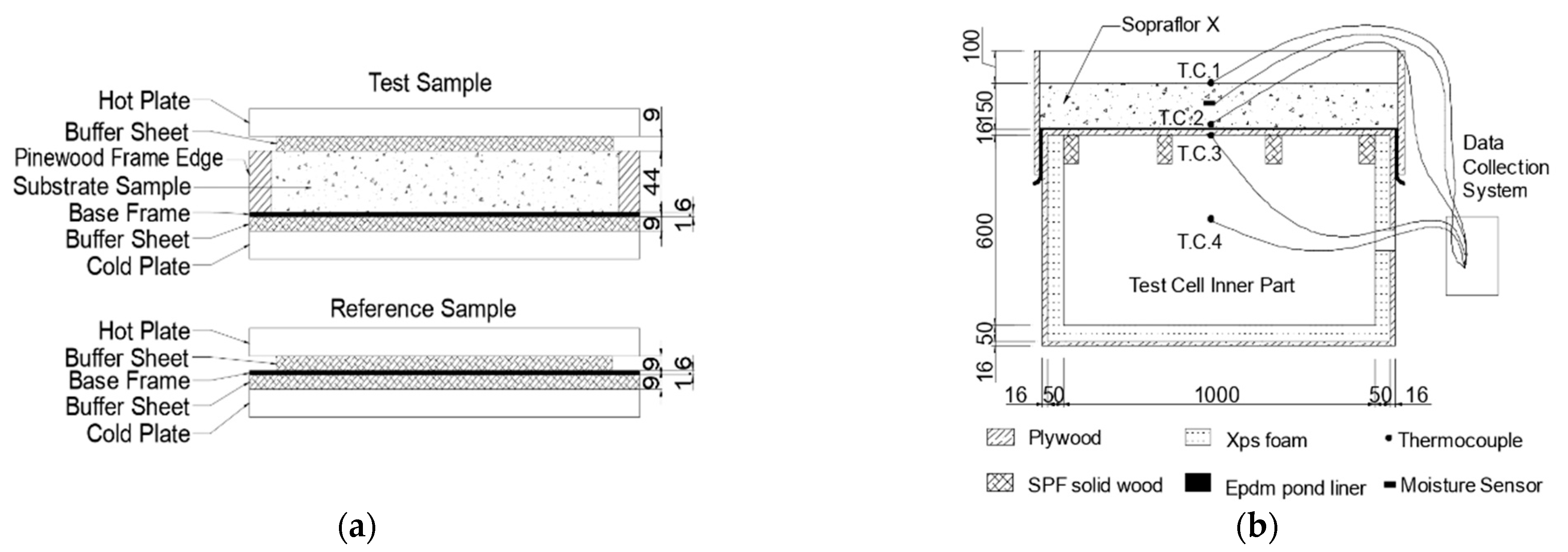 Energies 14 02421 g001