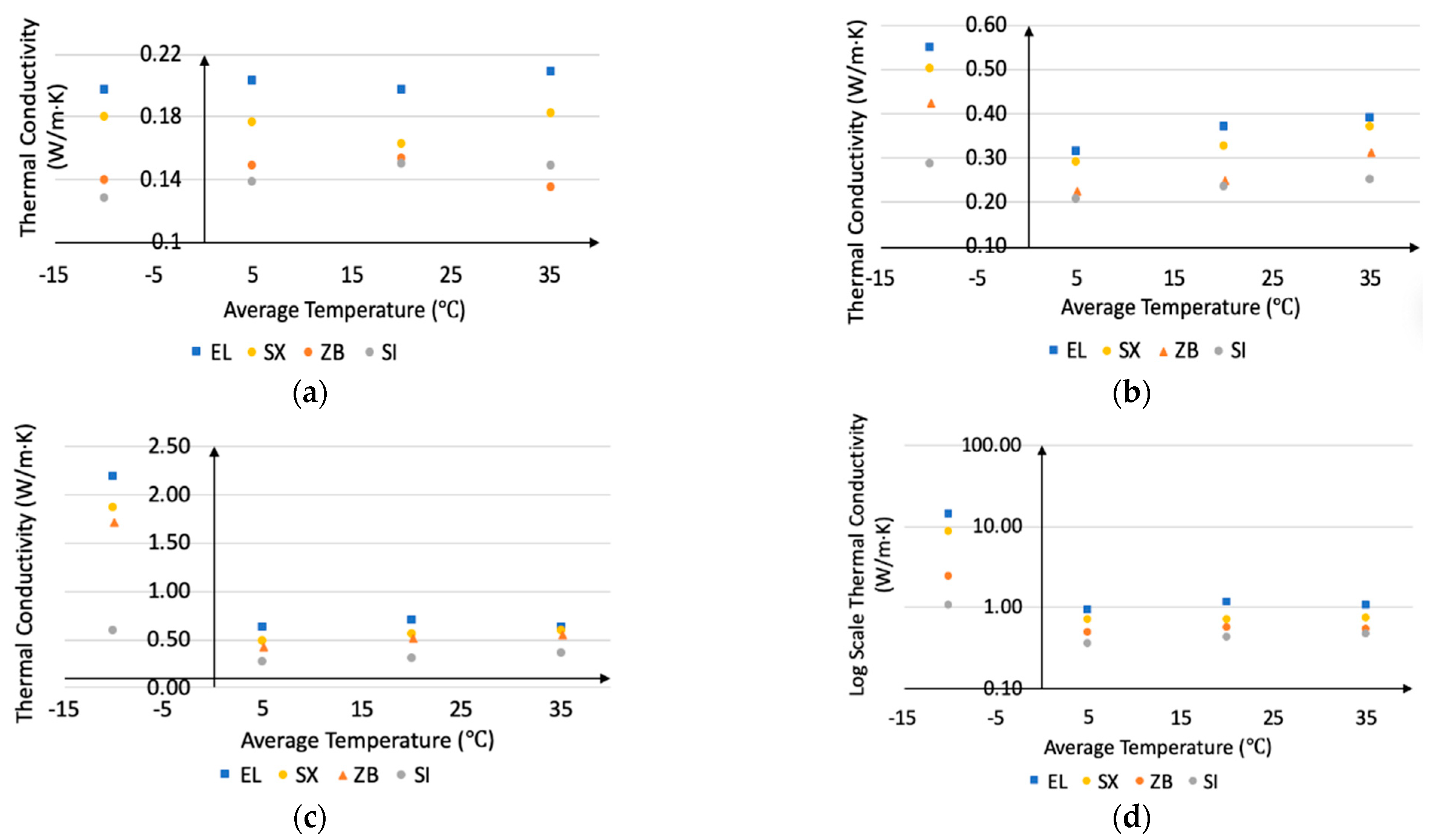 Energies 14 02421 g003