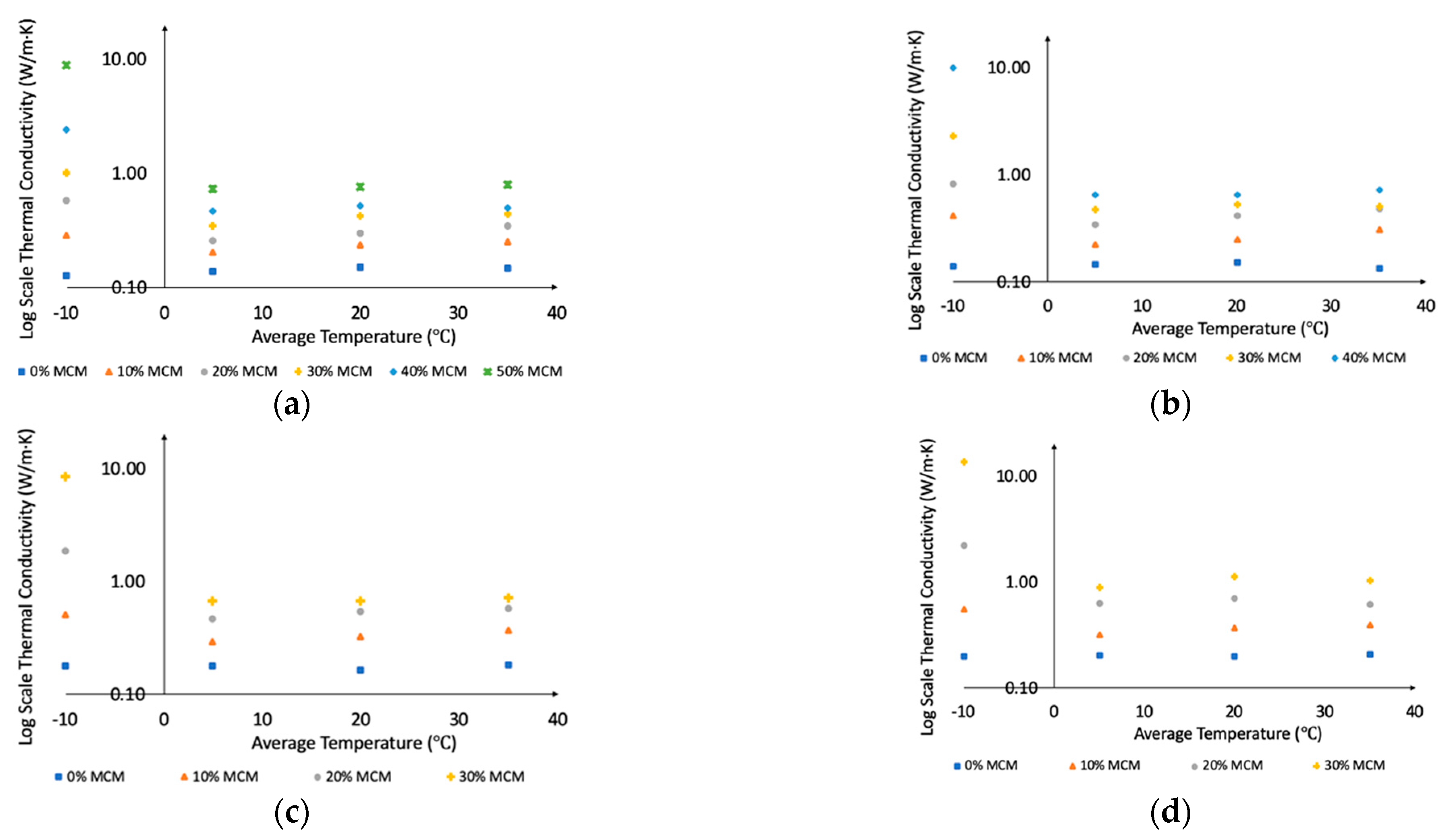 Energies 14 02421 g005
