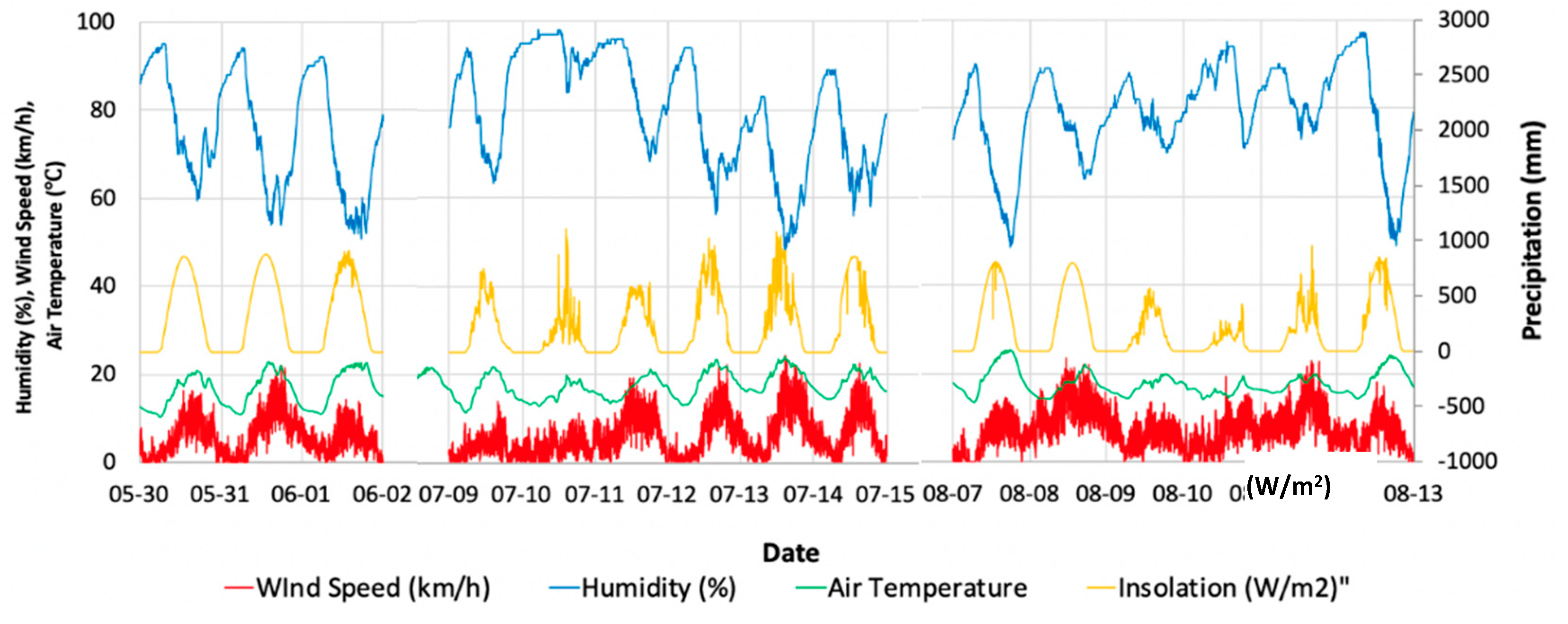 Energies 14 02421 g007
