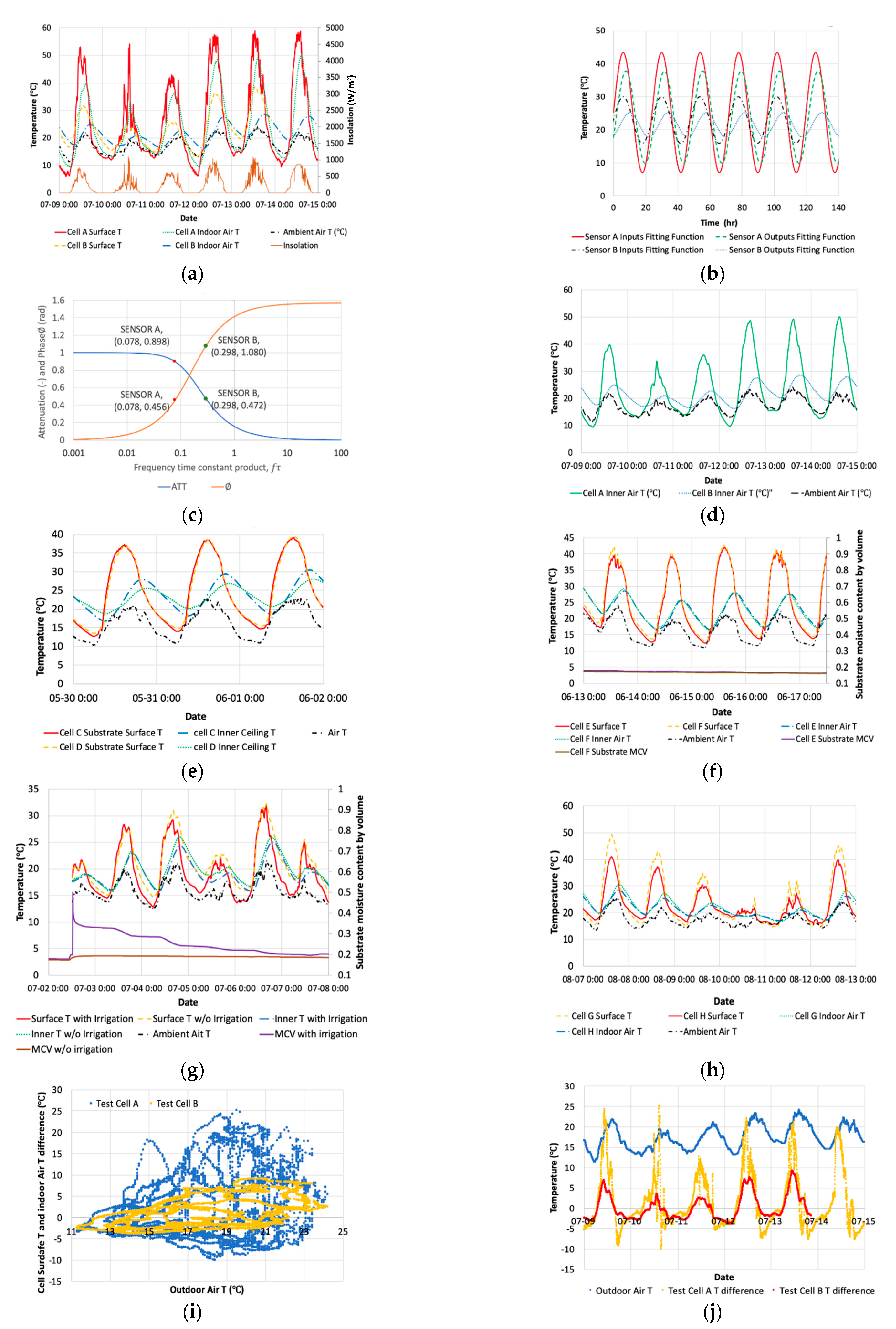 Energies 14 02421 g008