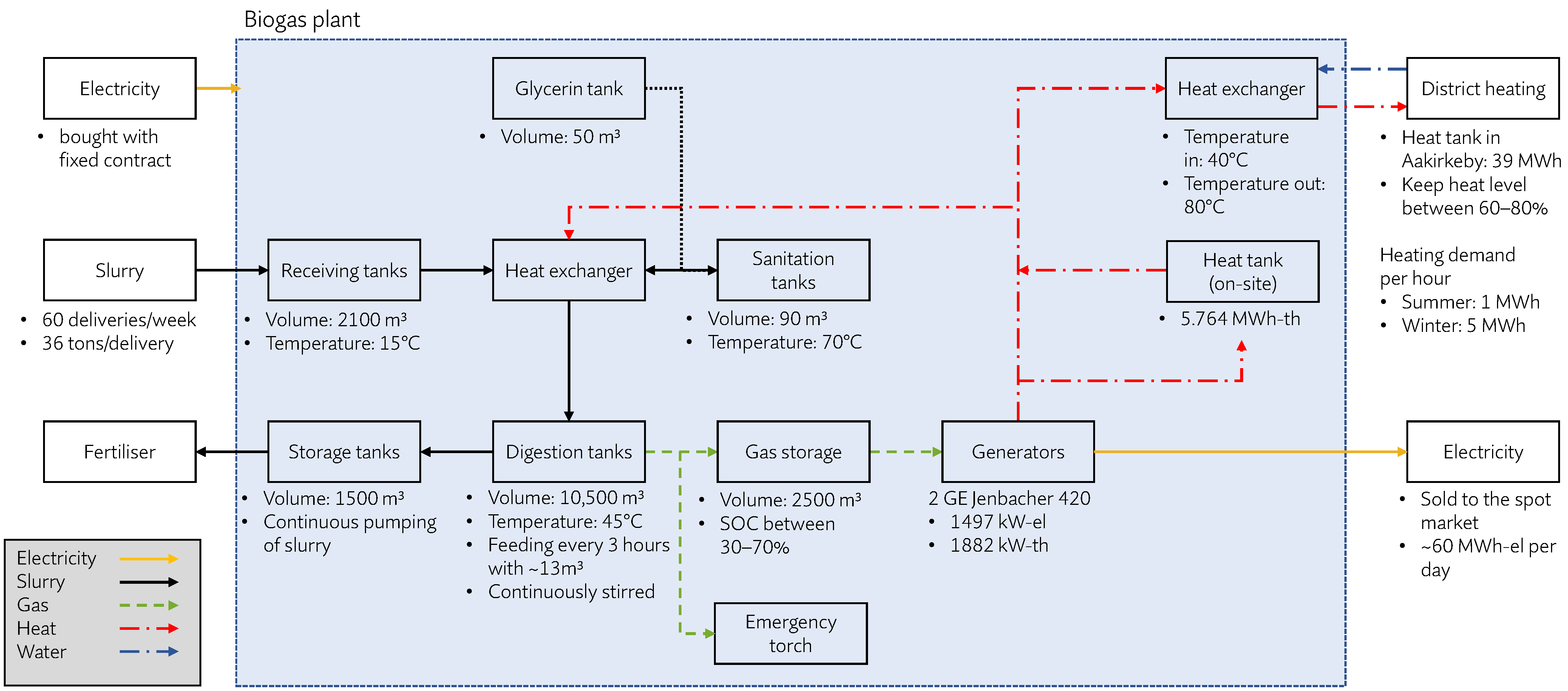 Energies 14 02424 g001