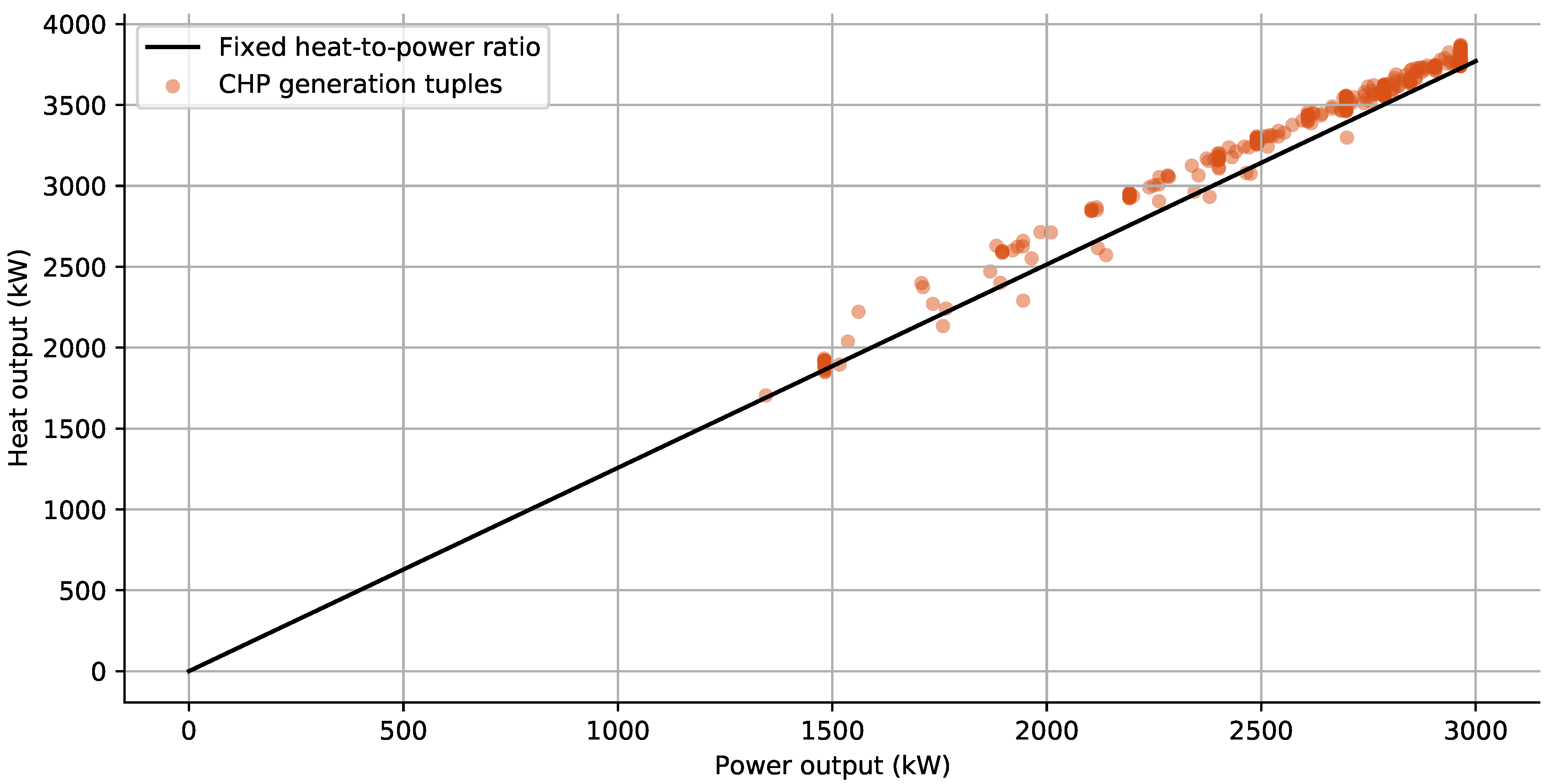 Energies 14 02424 g004