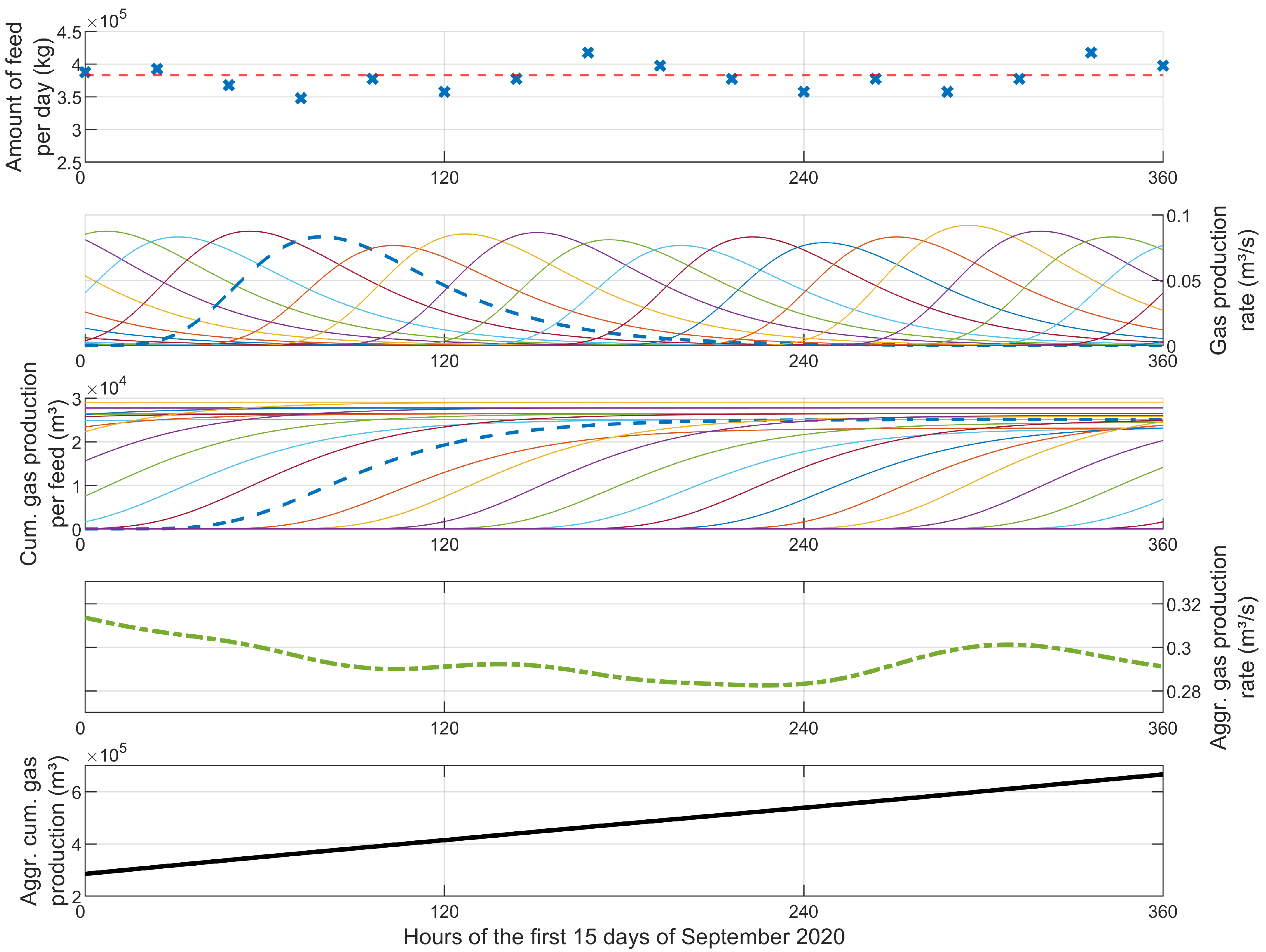 Energies 14 02424 g006