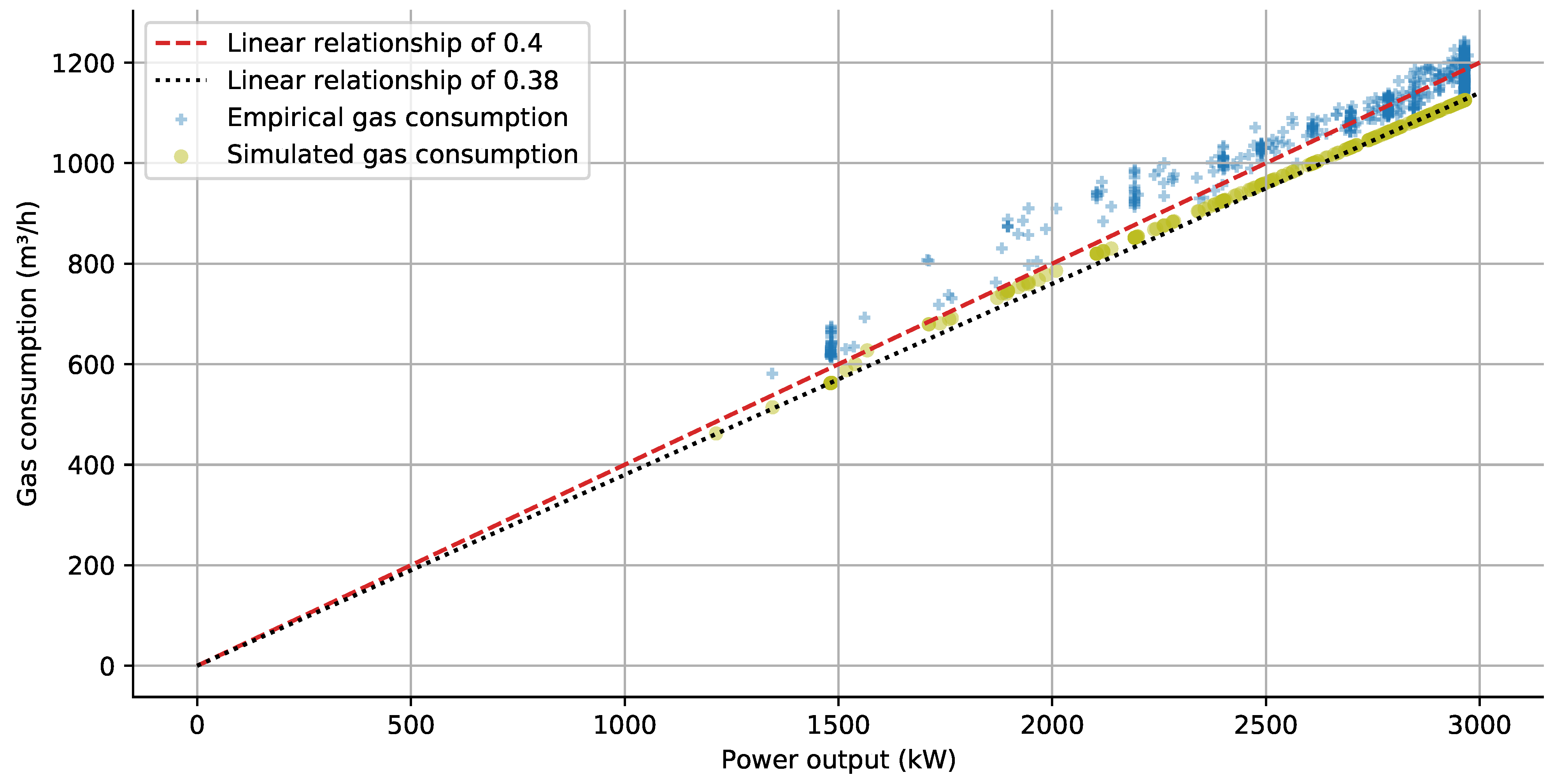 Energies 14 02424 g007