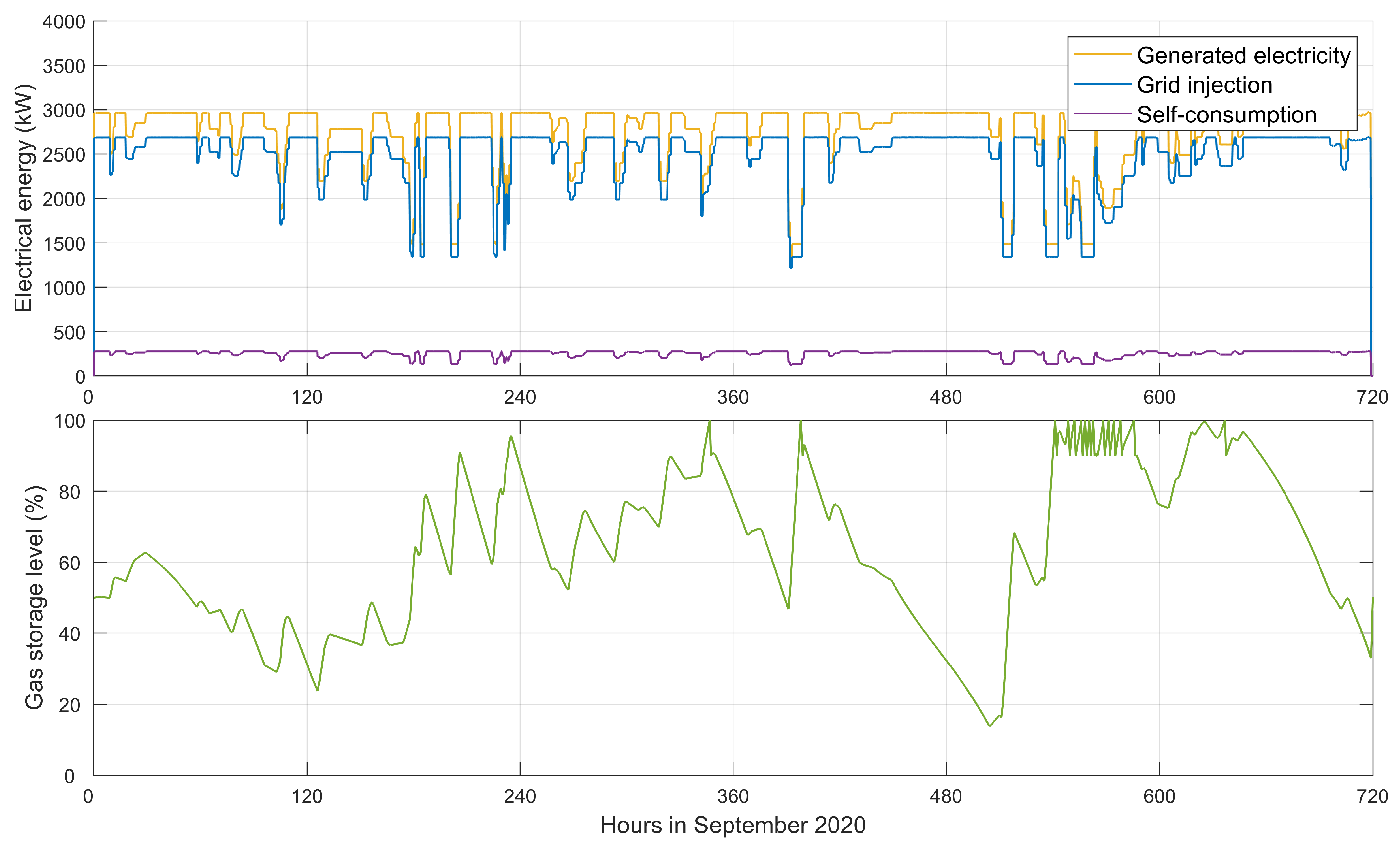 Energies 14 02424 g008
