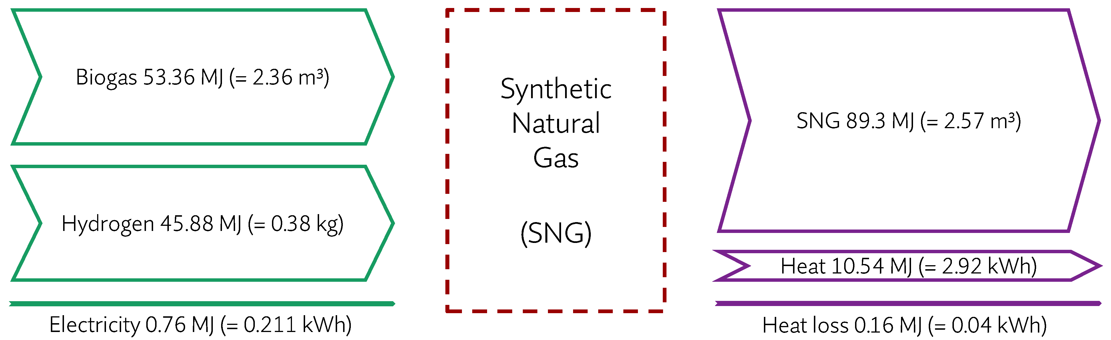 Energies 14 02424 g009