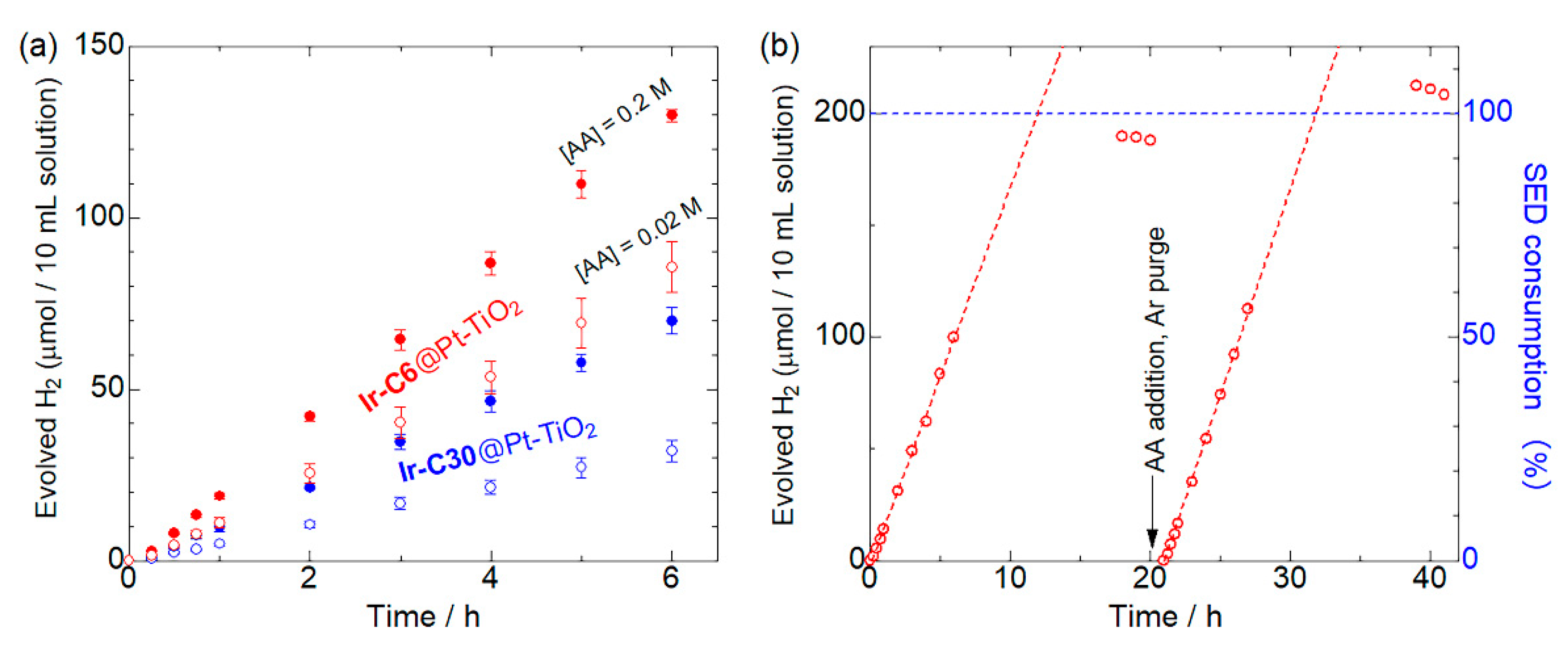 Energies 14 02425 g006 Energies 14 02425 g006