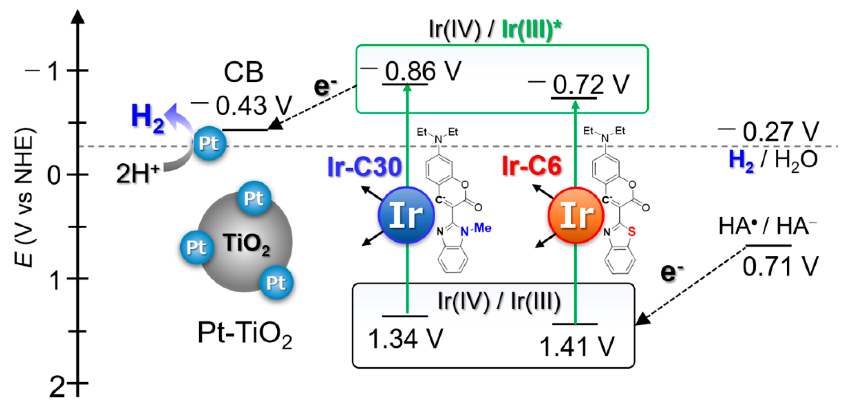 Energies 14 02425 g007 Energies 14 02425 g007