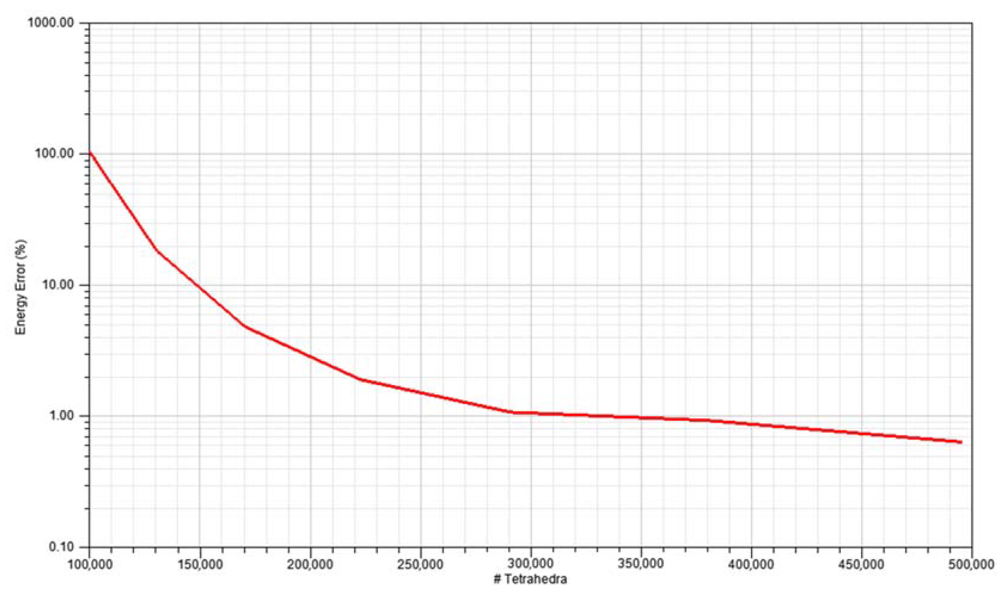 Energies 14 02427 g005