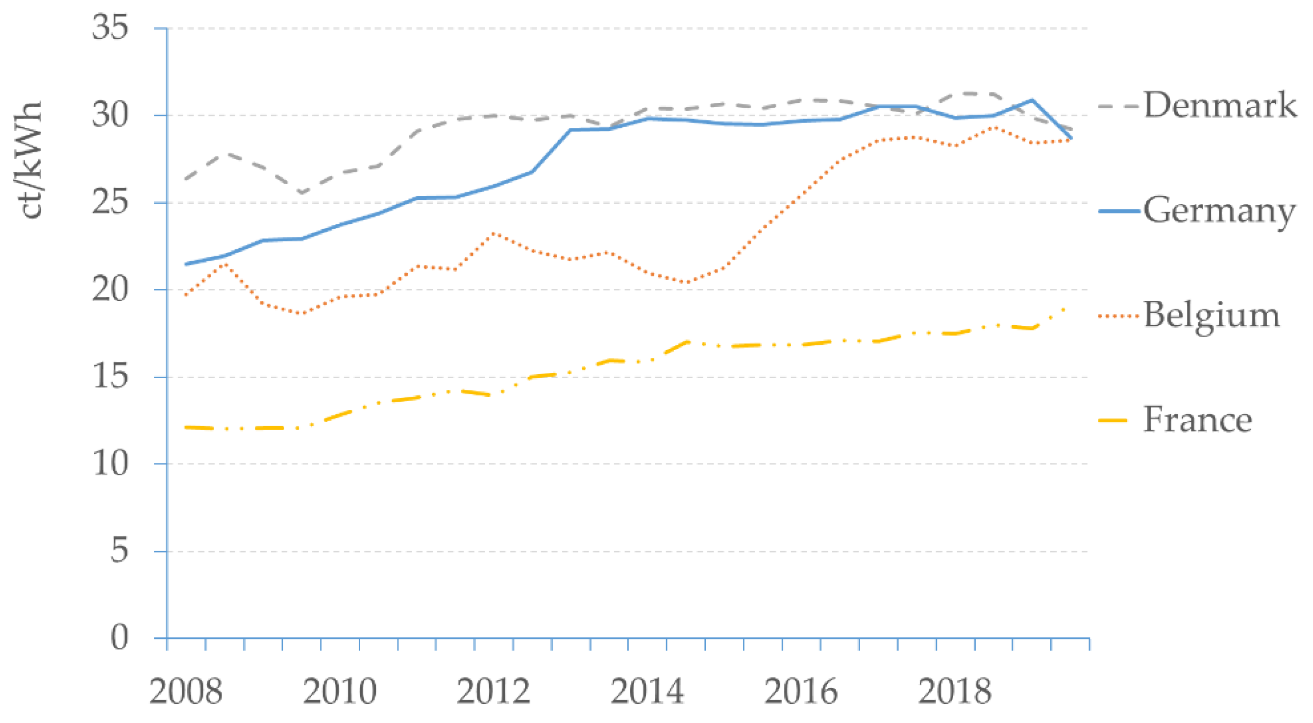 Energies 14 02430 g001 Energies 14 02430 g001
