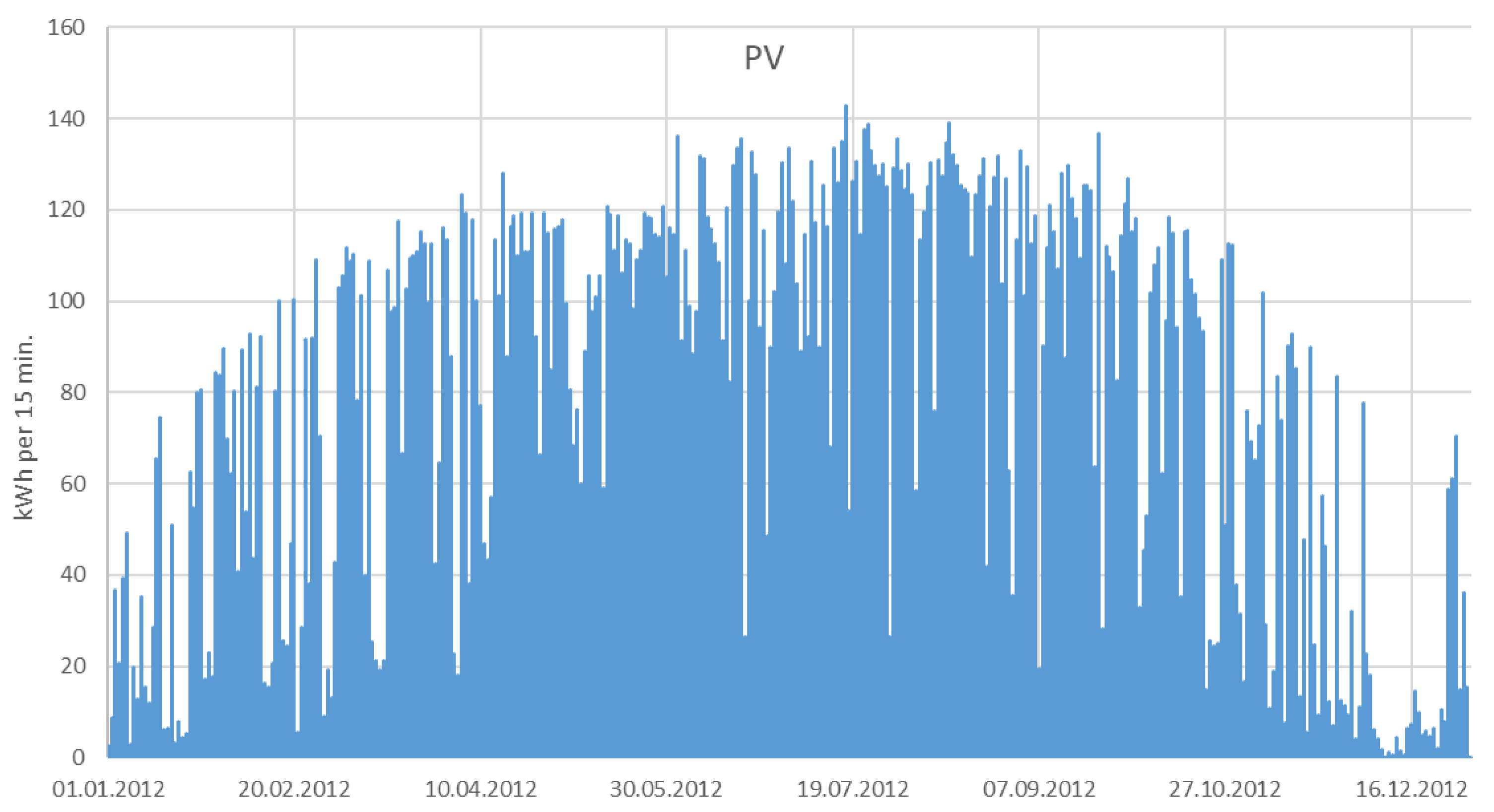 Energies 14 02430 g003 Energies 14 02430 g003