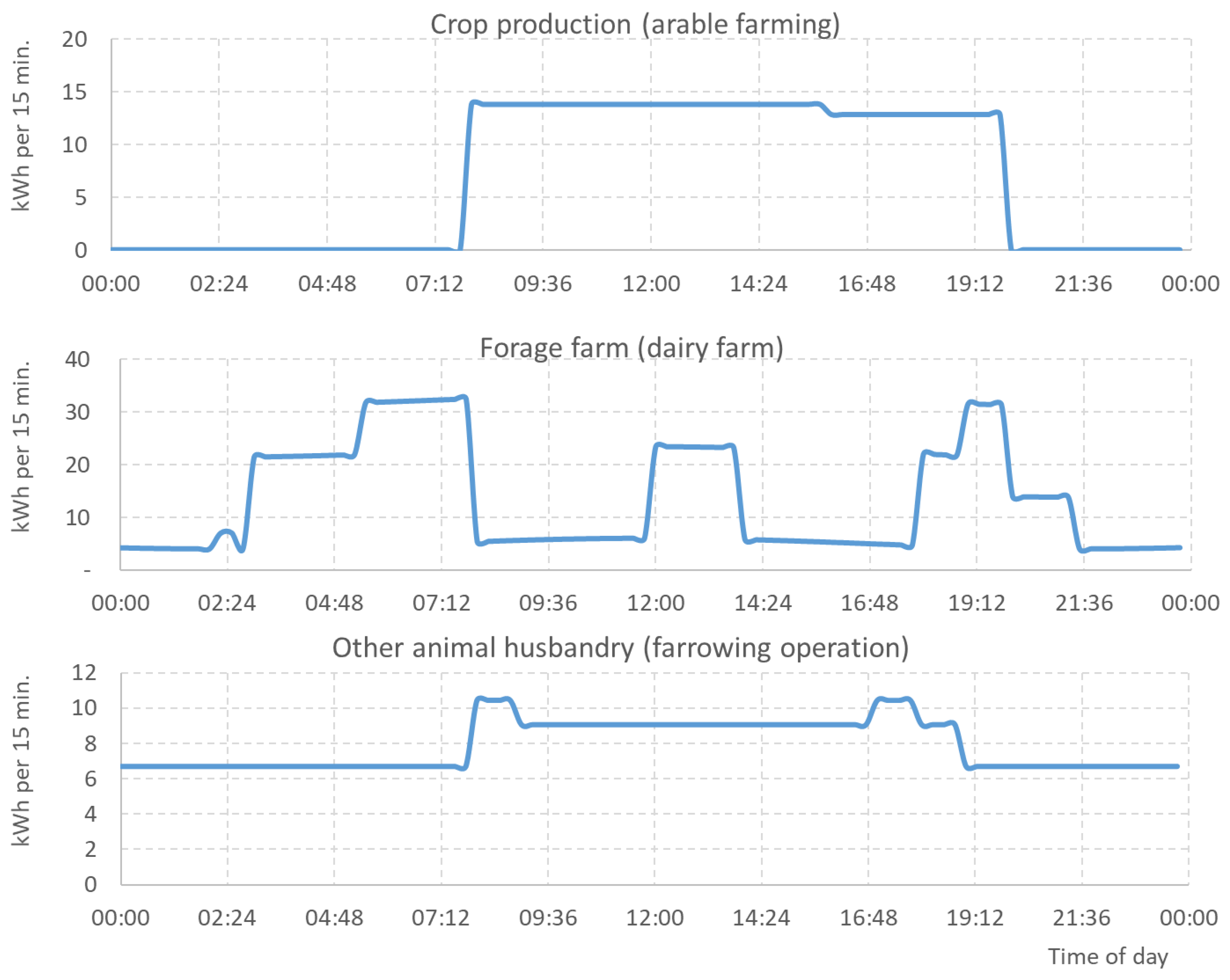 Energies 14 02430 g006 Energies 14 02430 g006