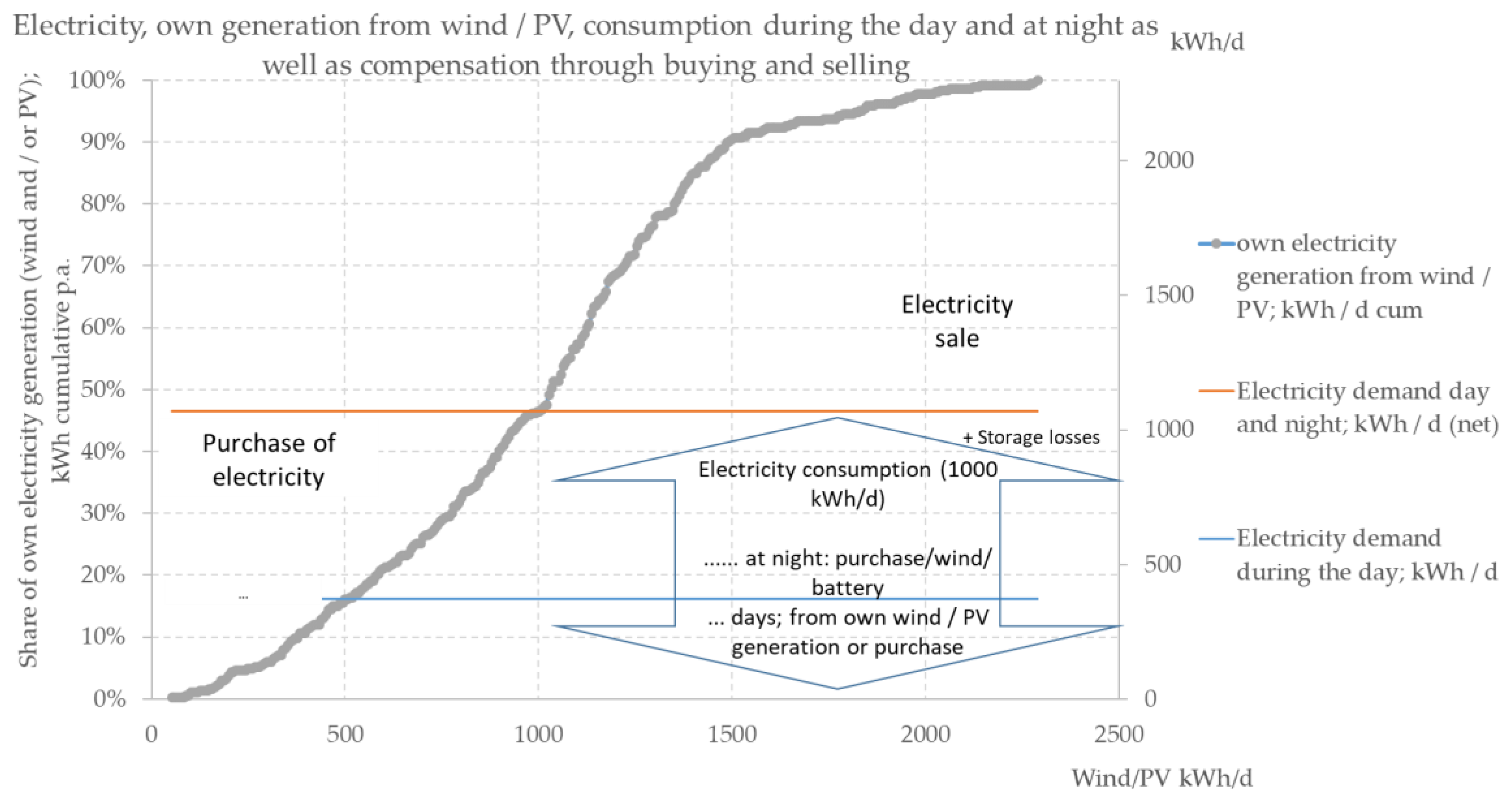 Energies 14 02430 g007 Energies 14 02430 g007