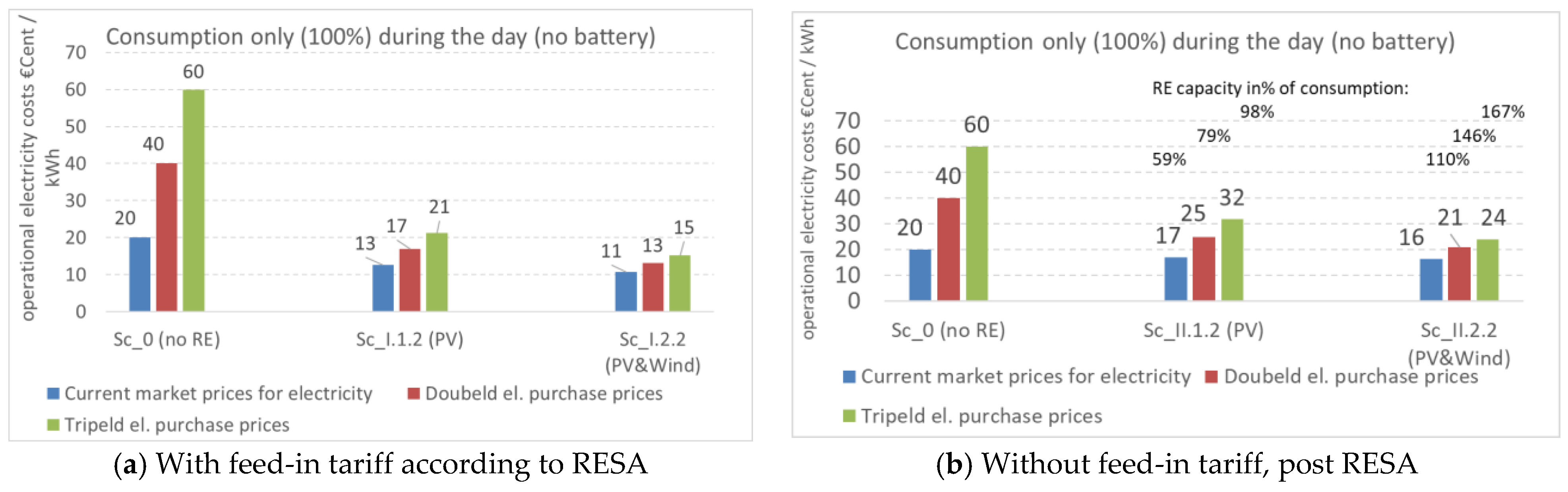 Energies 14 02430 g008 Energies 14 02430 g008