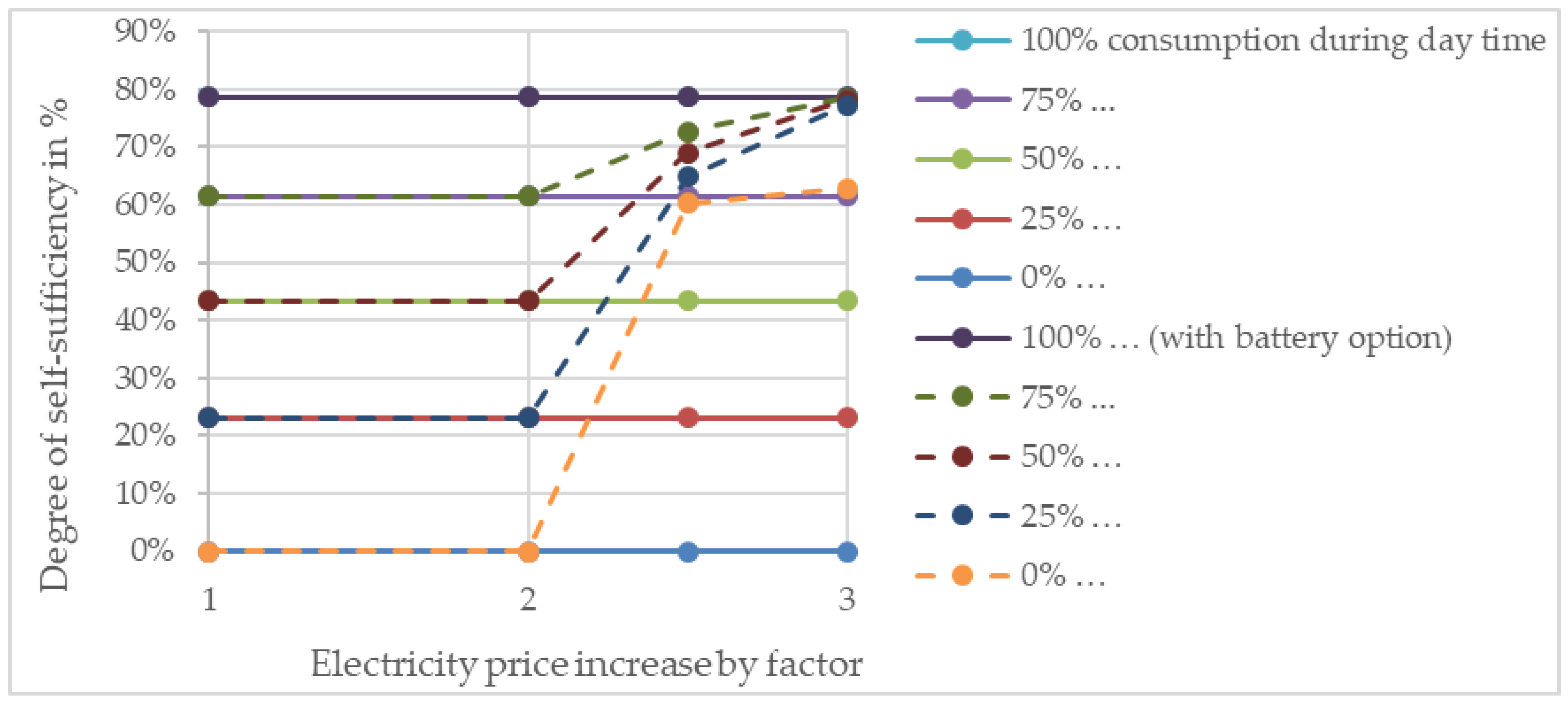 Energies 14 02430 g010 Energies 14 02430 g010