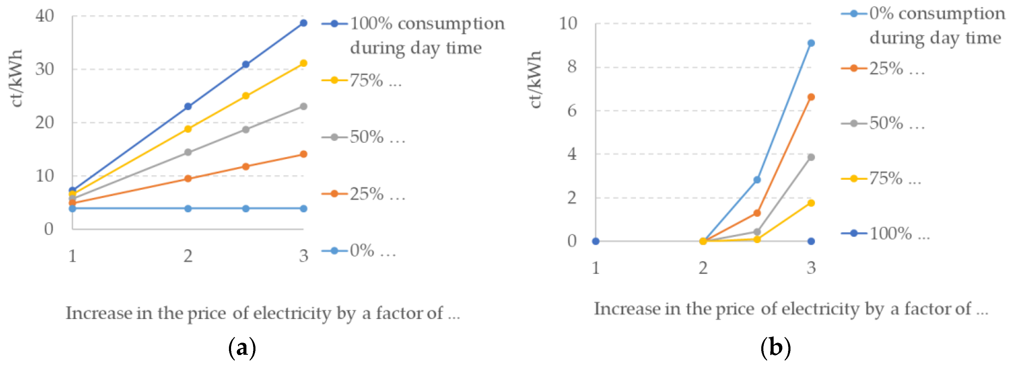 Energies 14 02430 g011 Energies 14 02430 g011