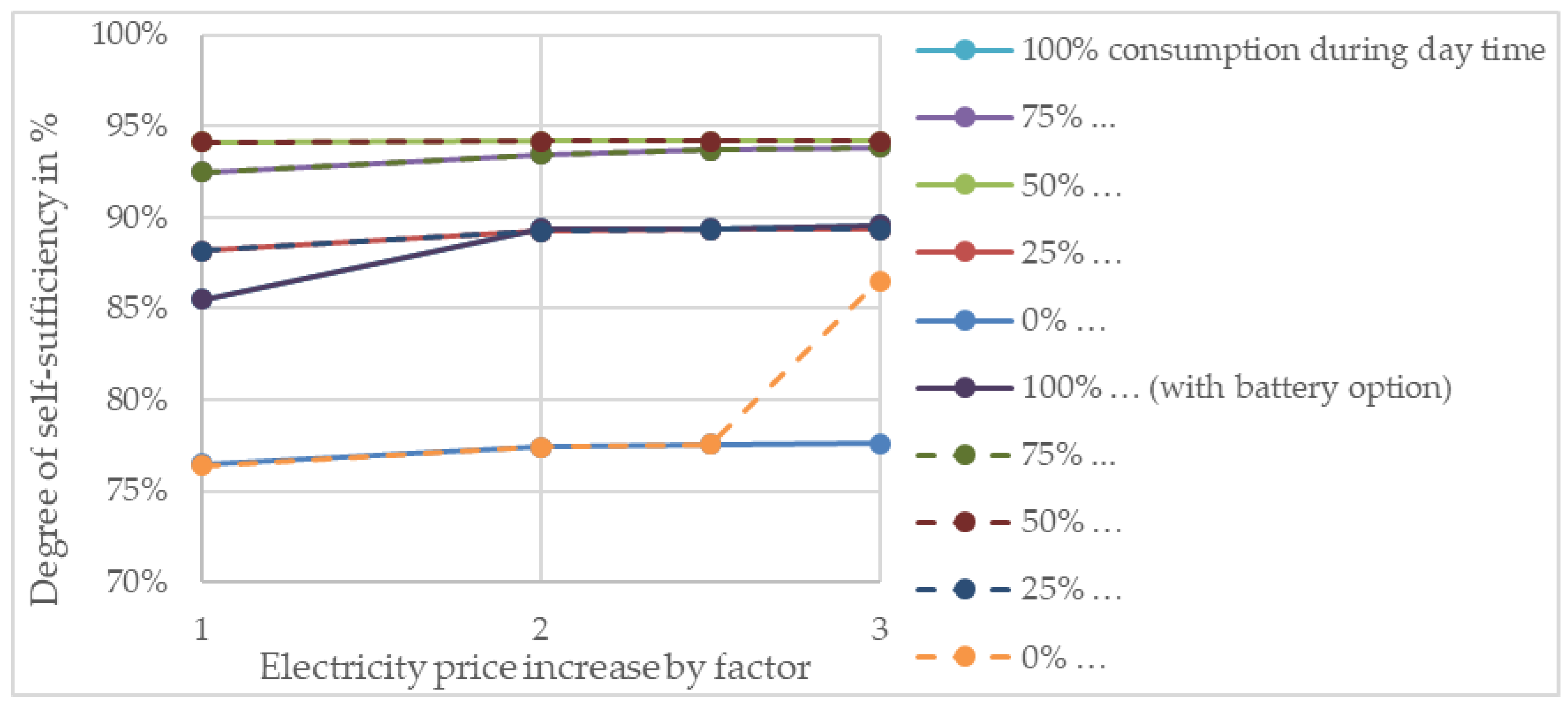 Energies 14 02430 g012 Energies 14 02430 g012