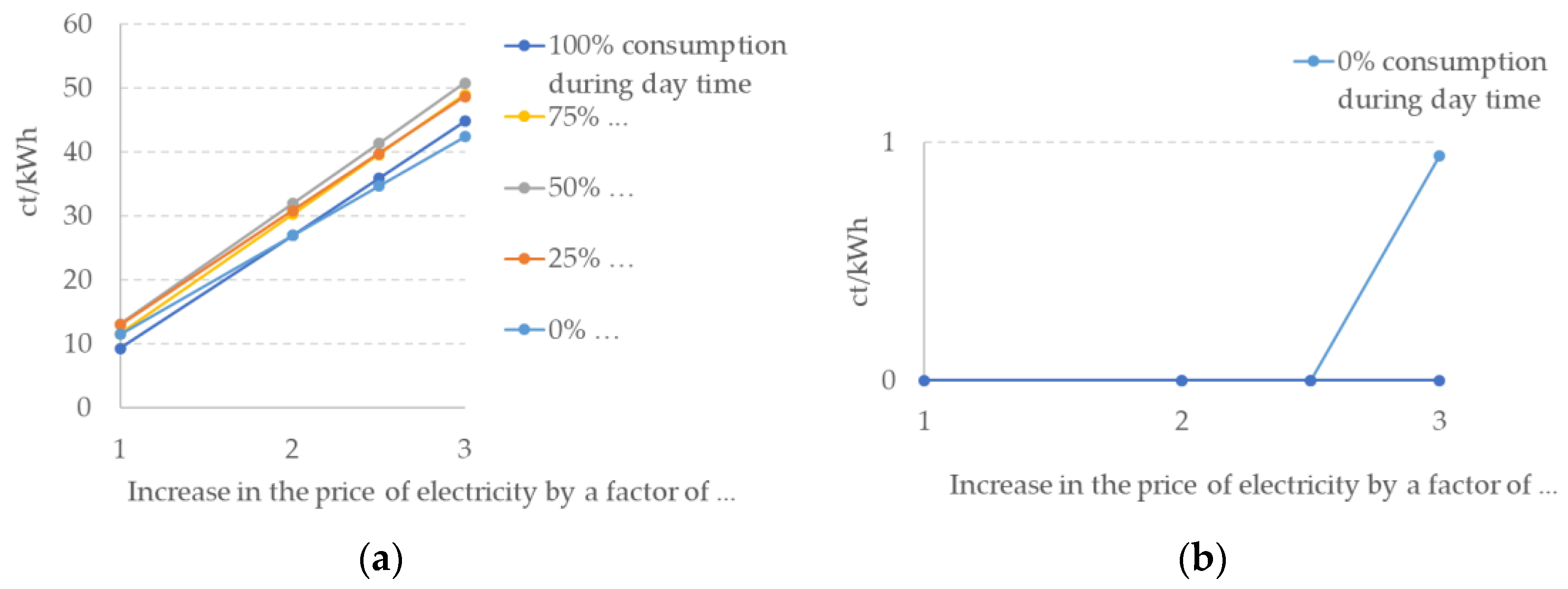 Energies 14 02430 g013 Energies 14 02430 g013