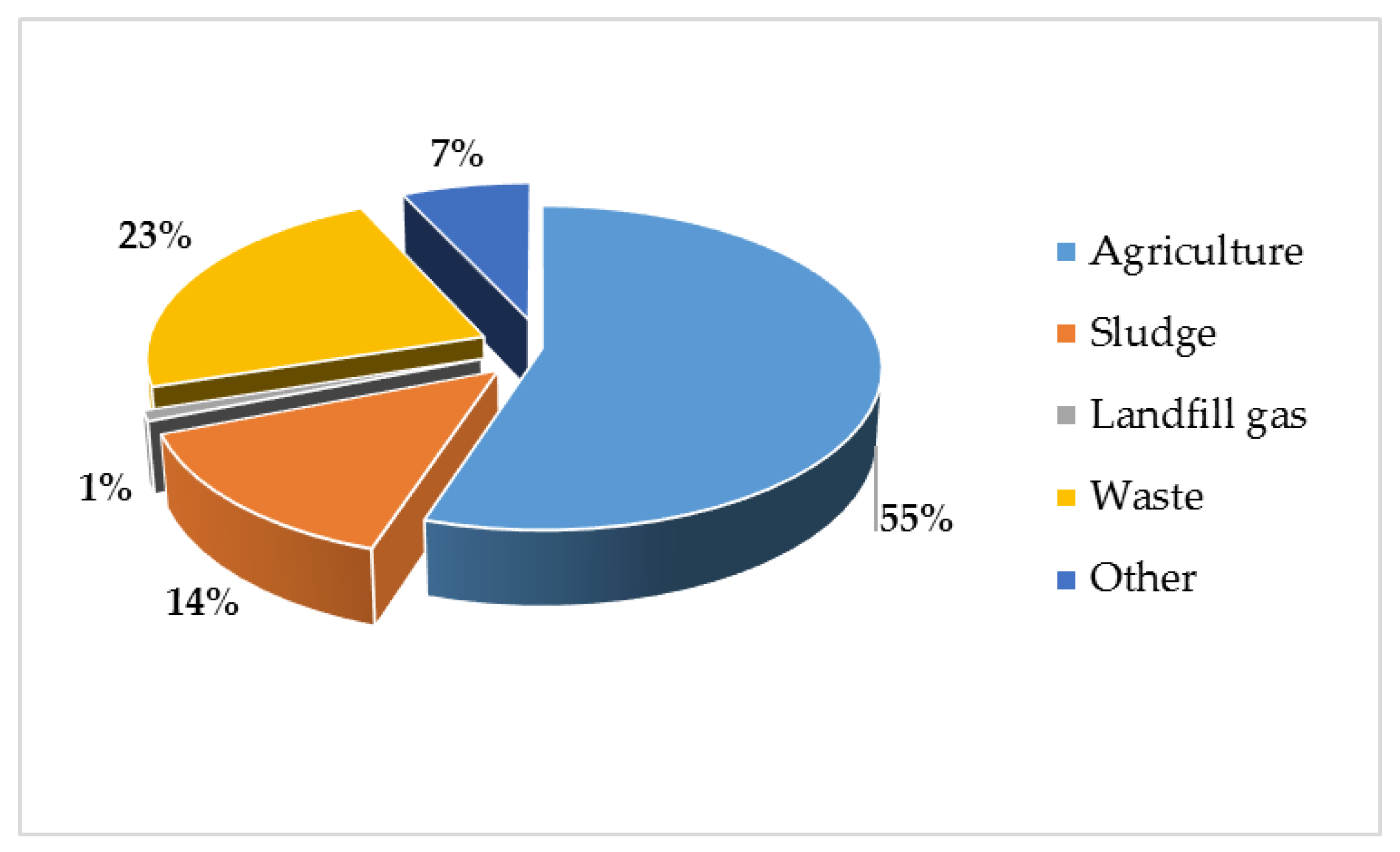 Energies 14 02431 g003