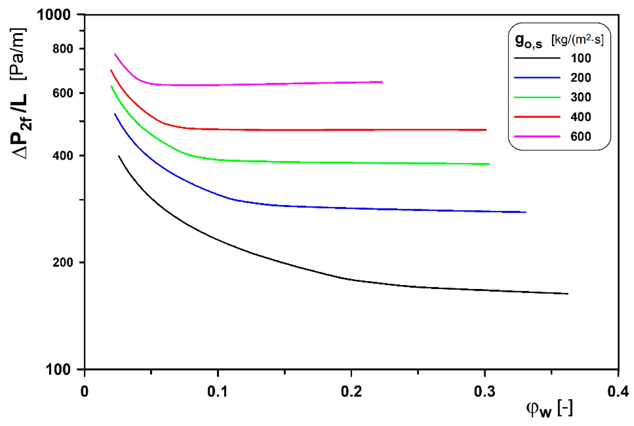 Energies 14 02432 g003