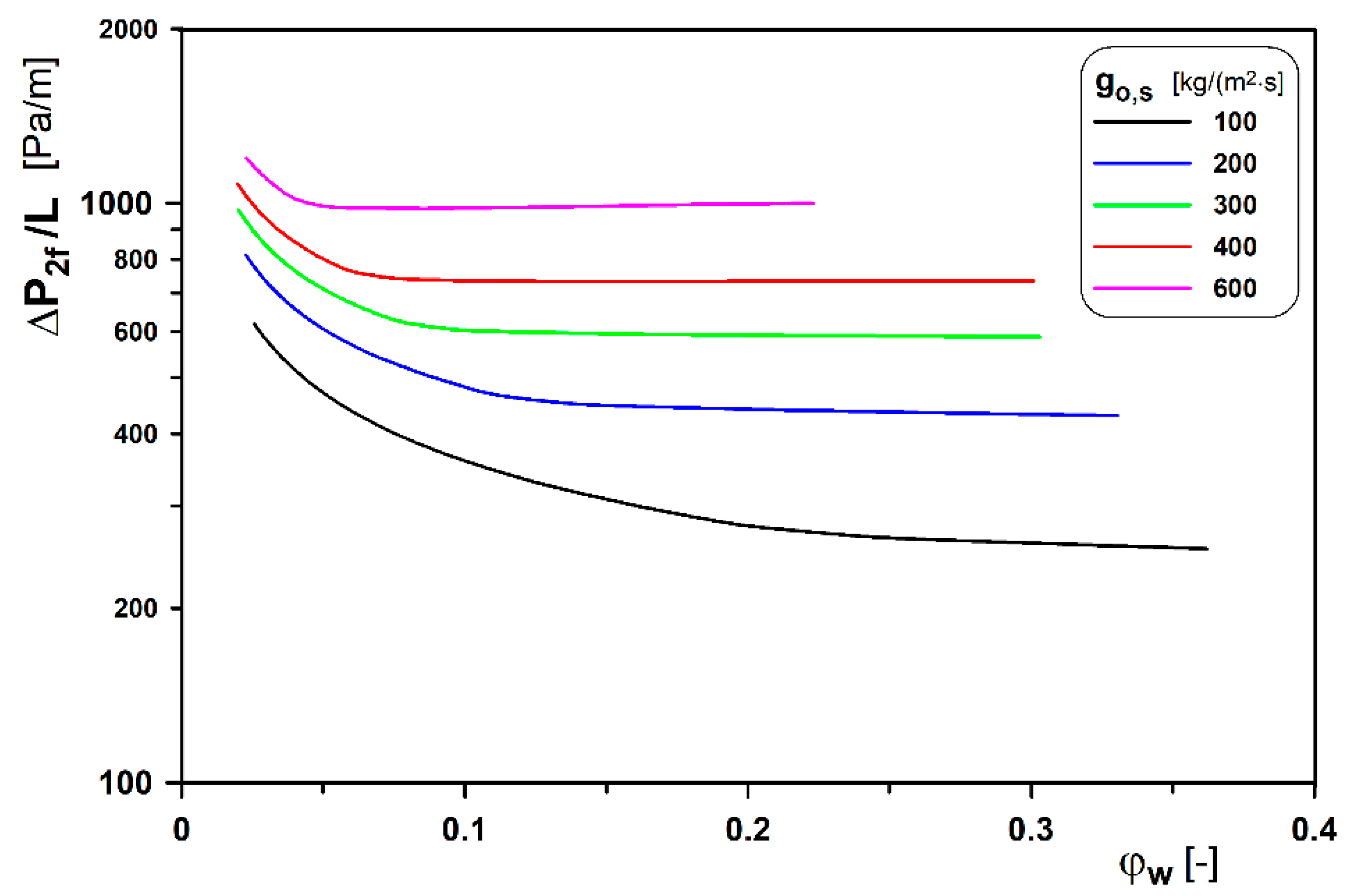 Energies 14 02432 g004