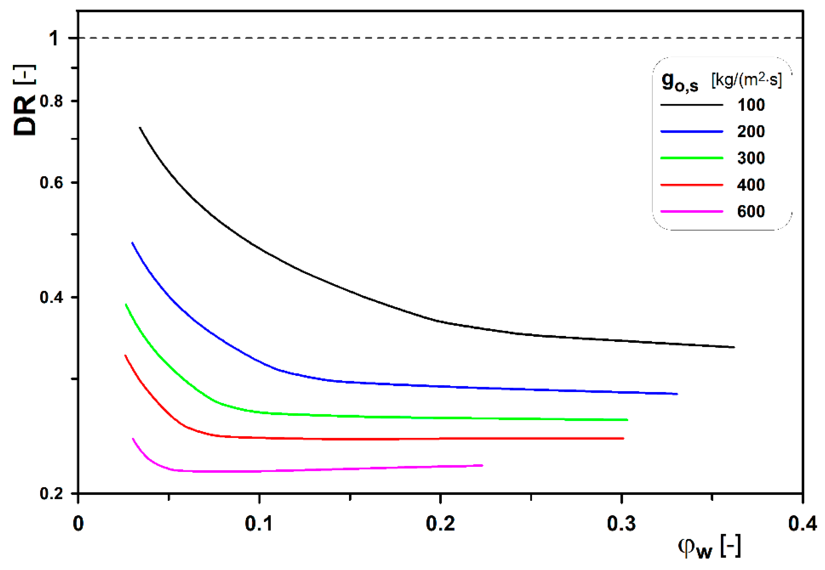 Energies 14 02432 g006