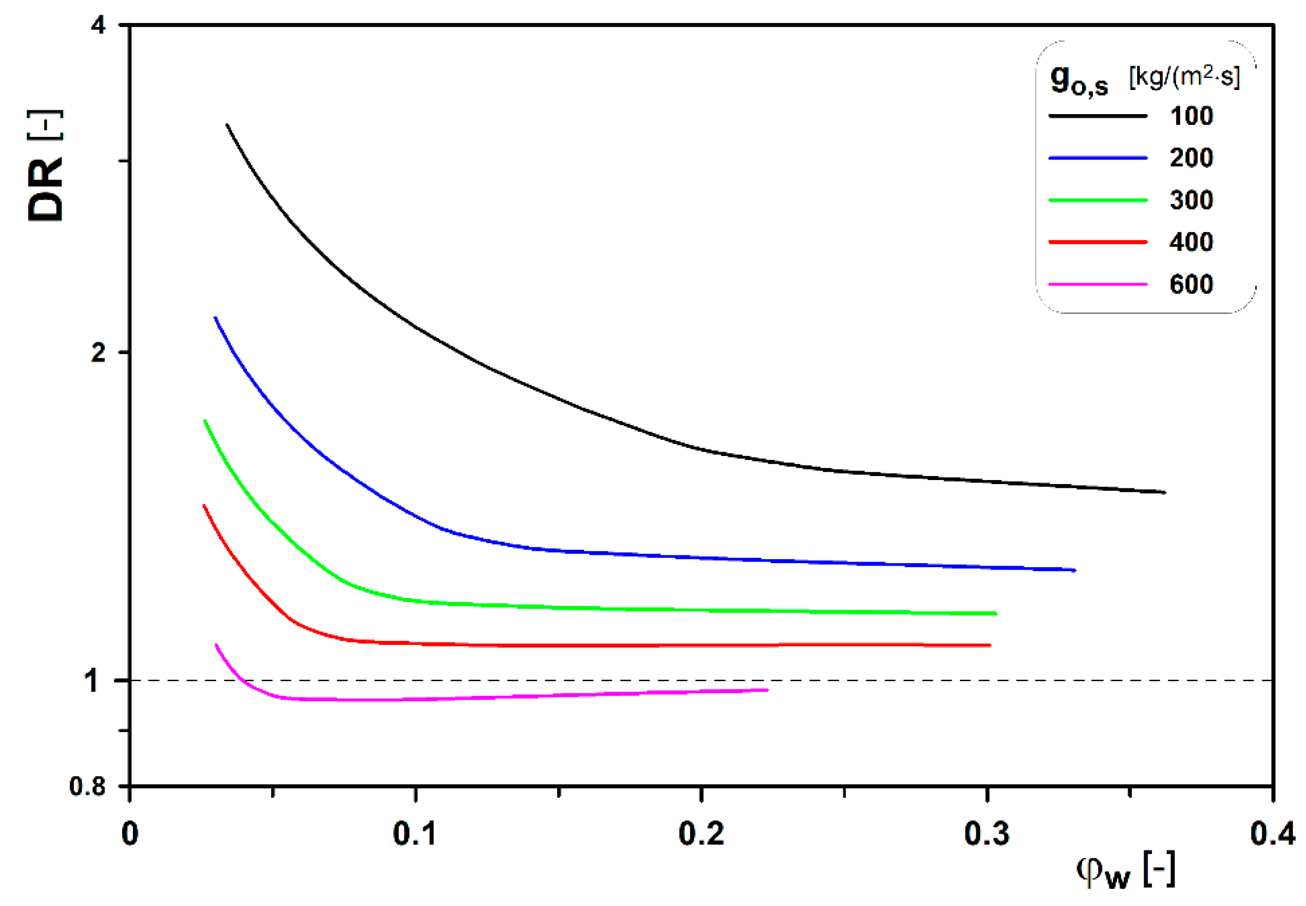 Energies 14 02432 g007