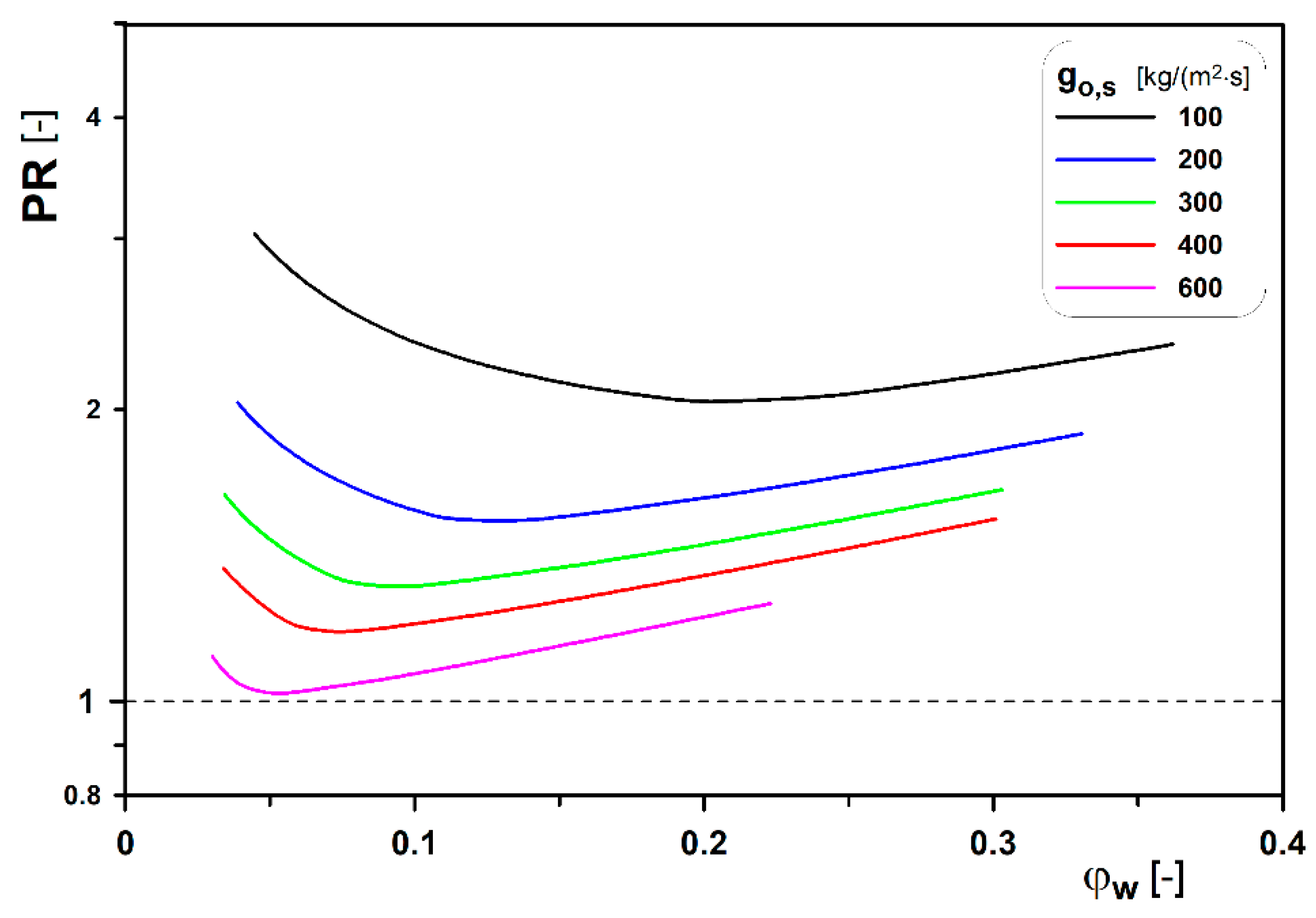 Energies 14 02432 g008