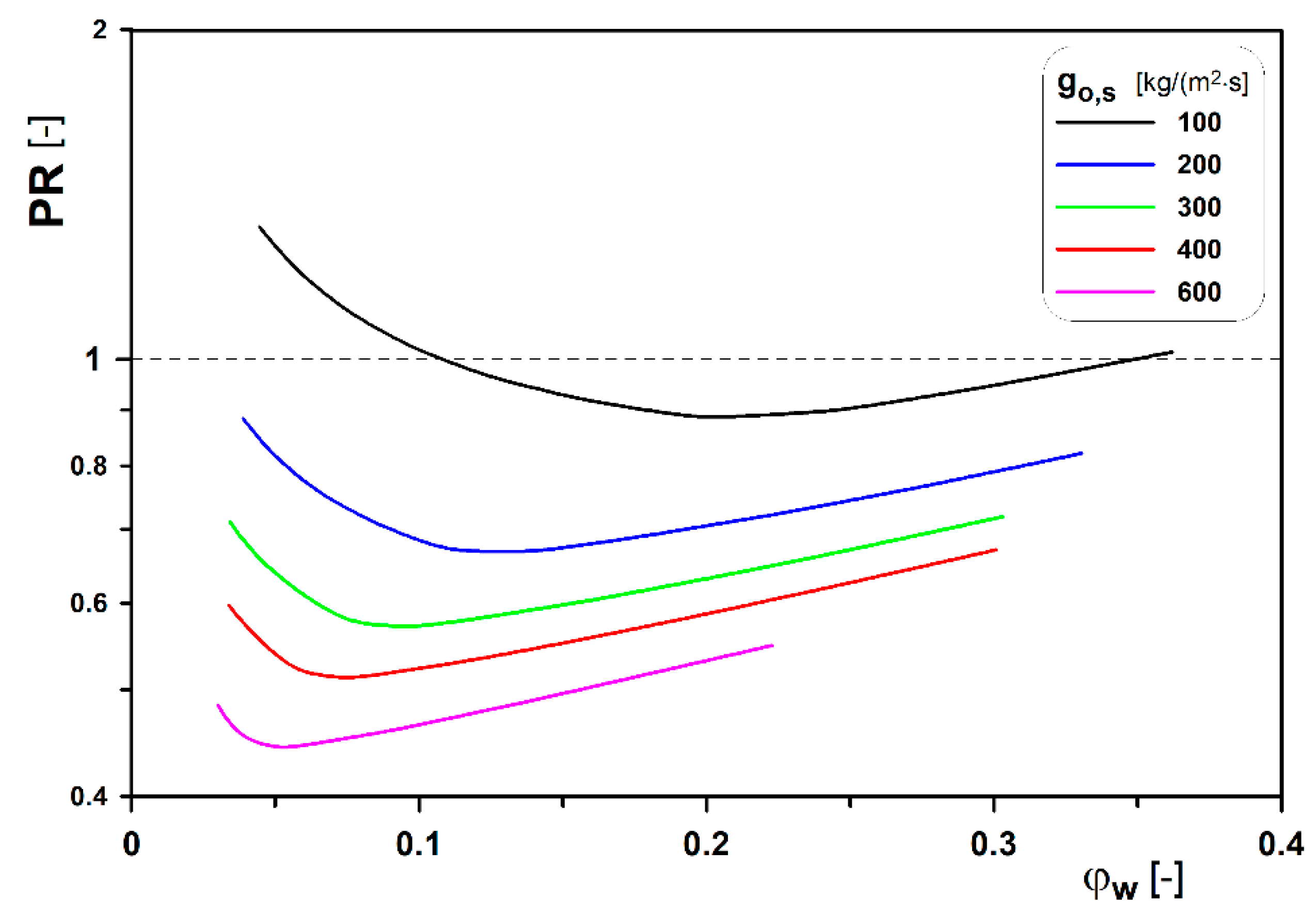 Energies 14 02432 g009