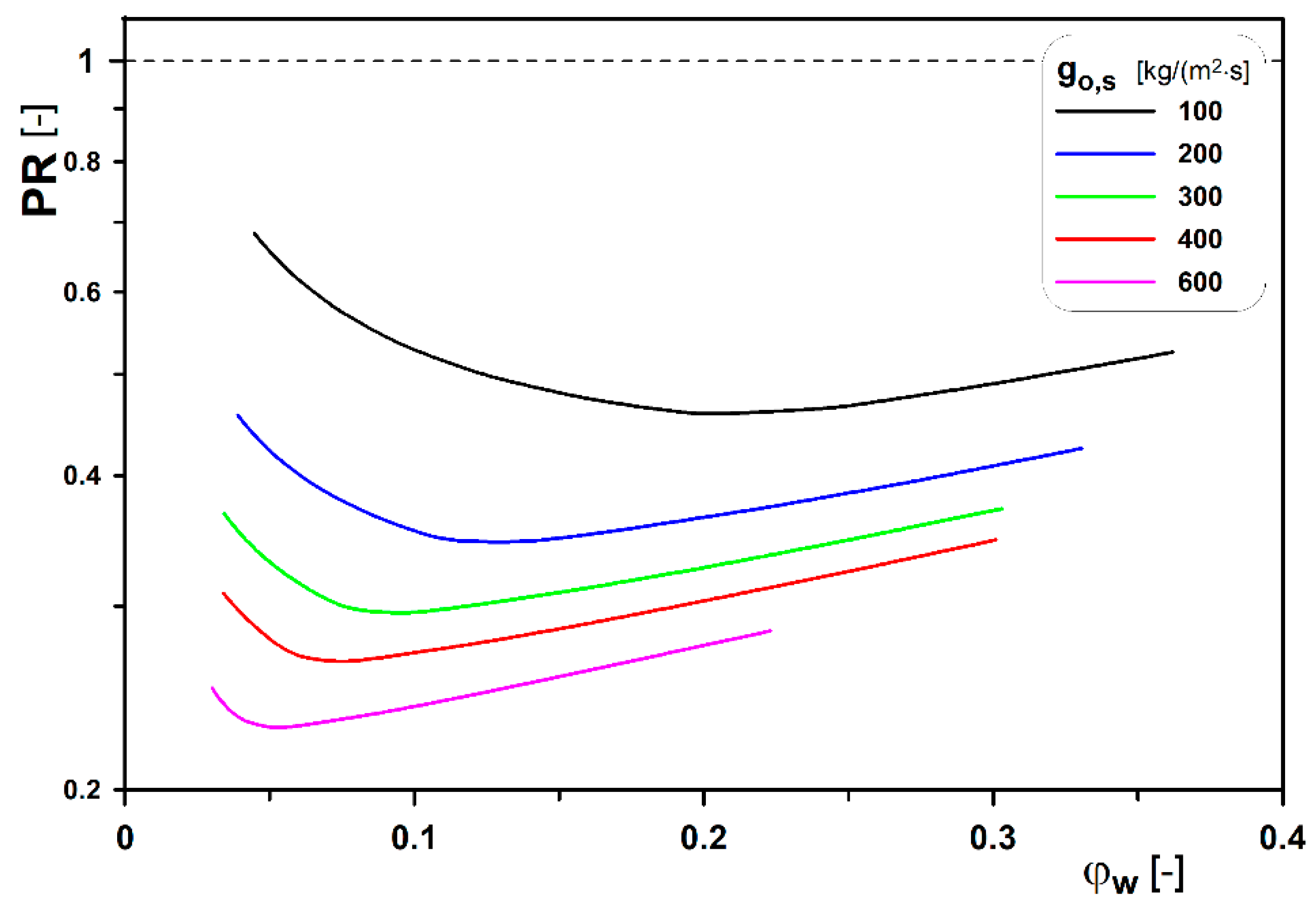 Energies 14 02432 g010