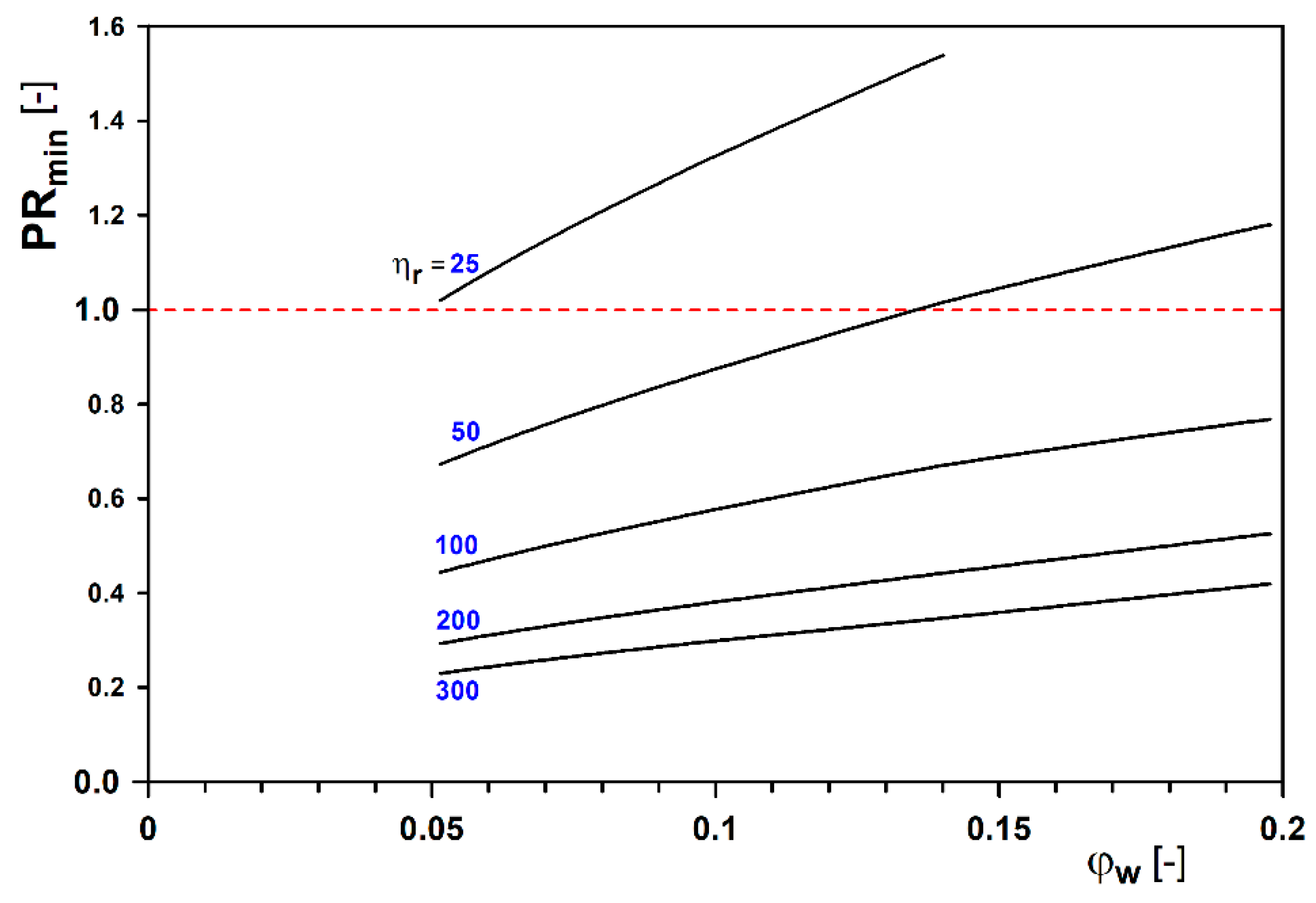 Energies 14 02432 g011