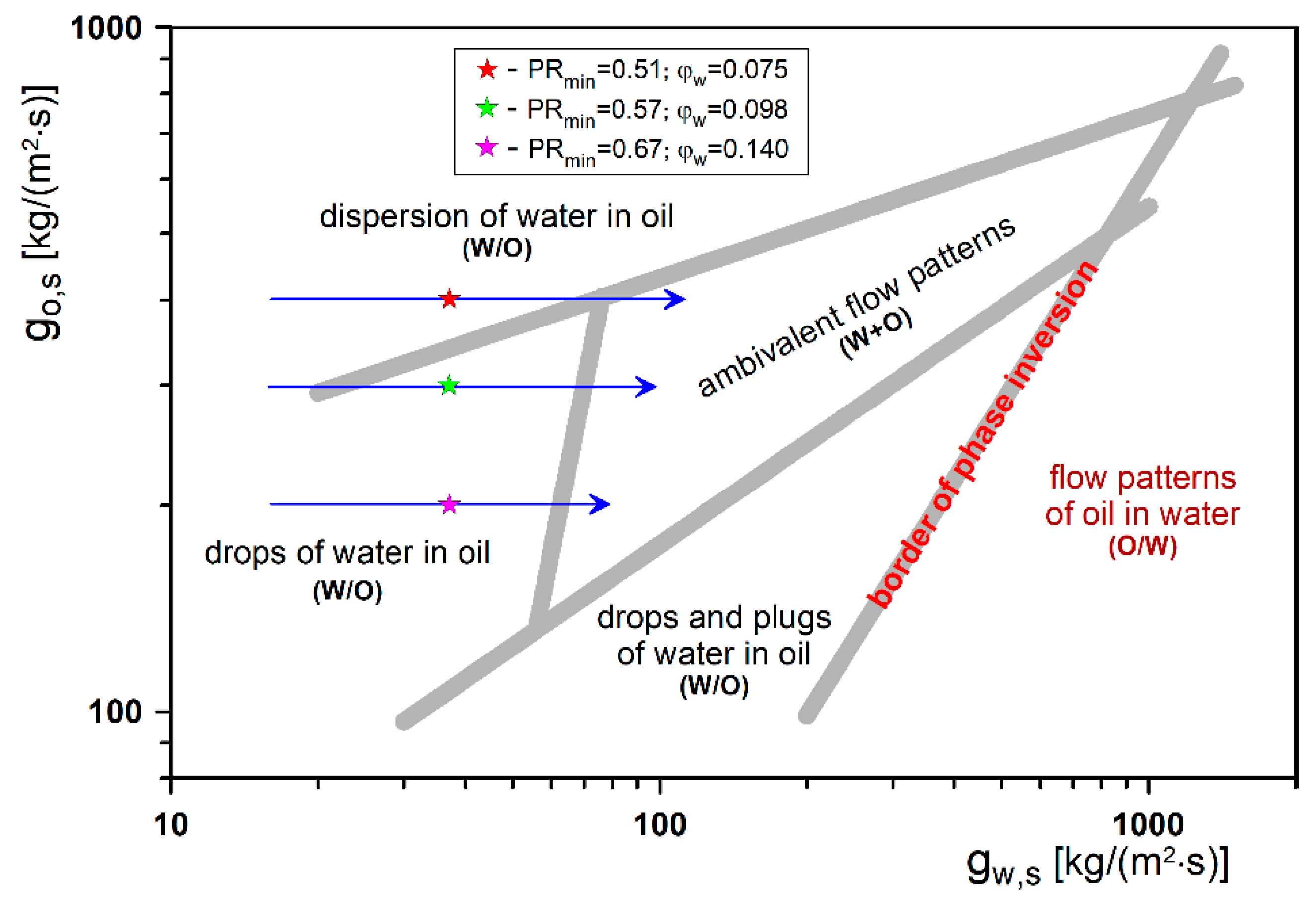 Energies 14 02432 g012