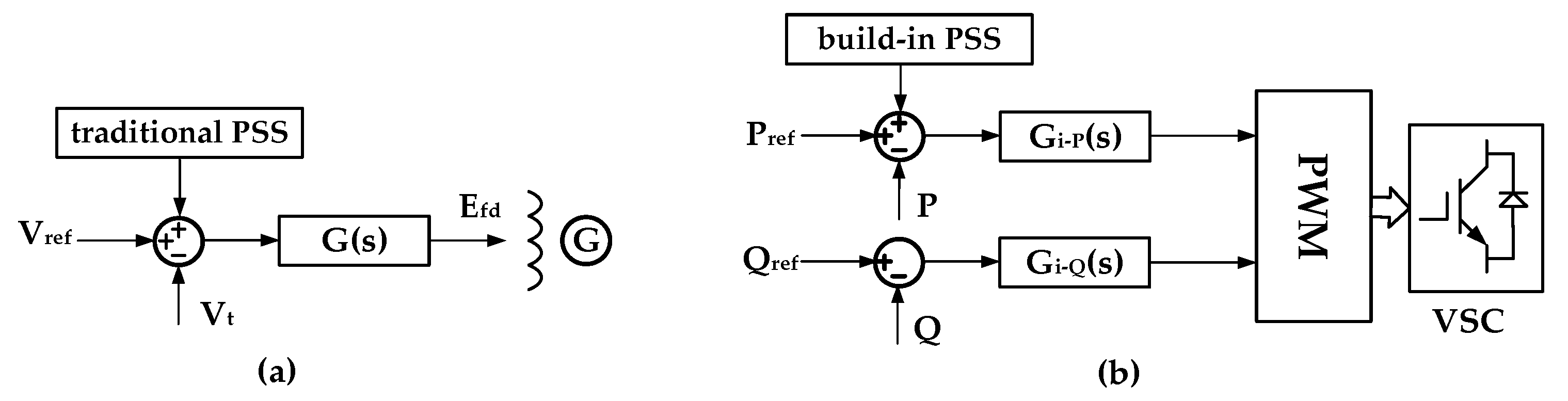 Energies 14 02435 g001
