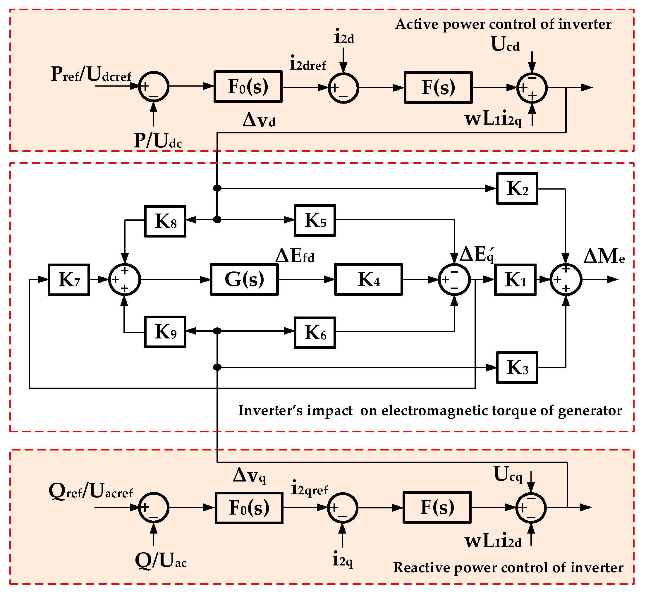 Energies 14 02435 g005