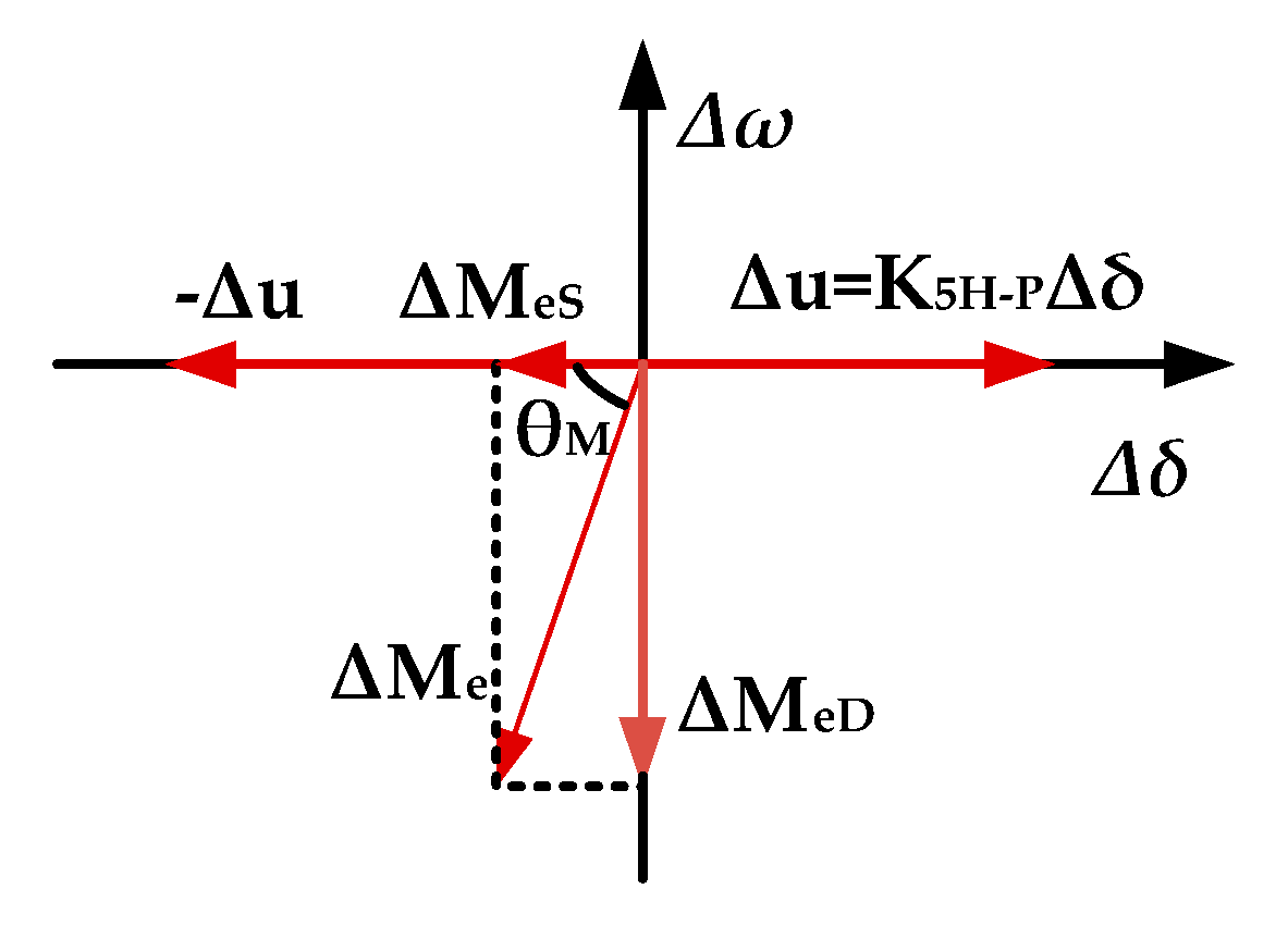 Energies 14 02435 g006