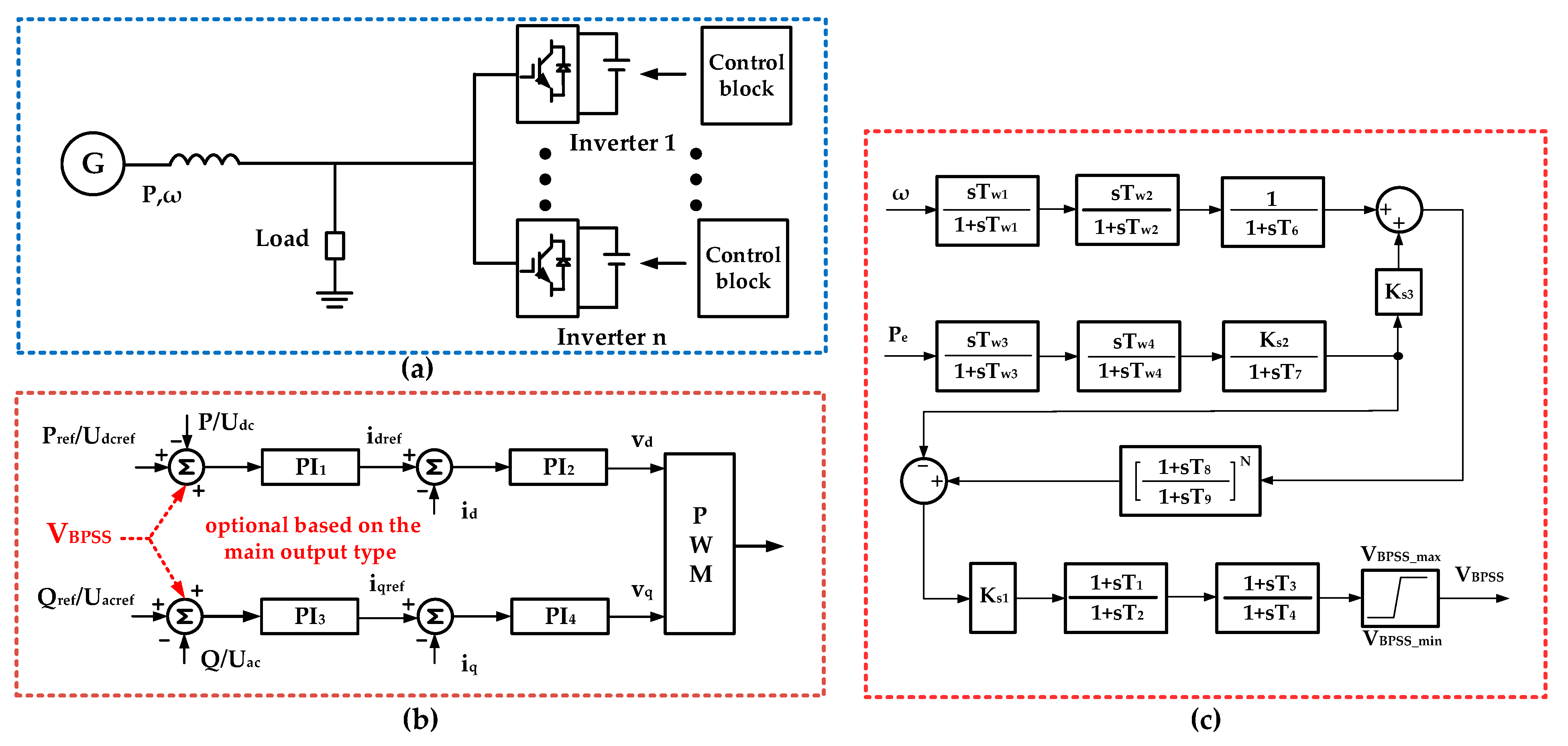 Energies 14 02435 g007