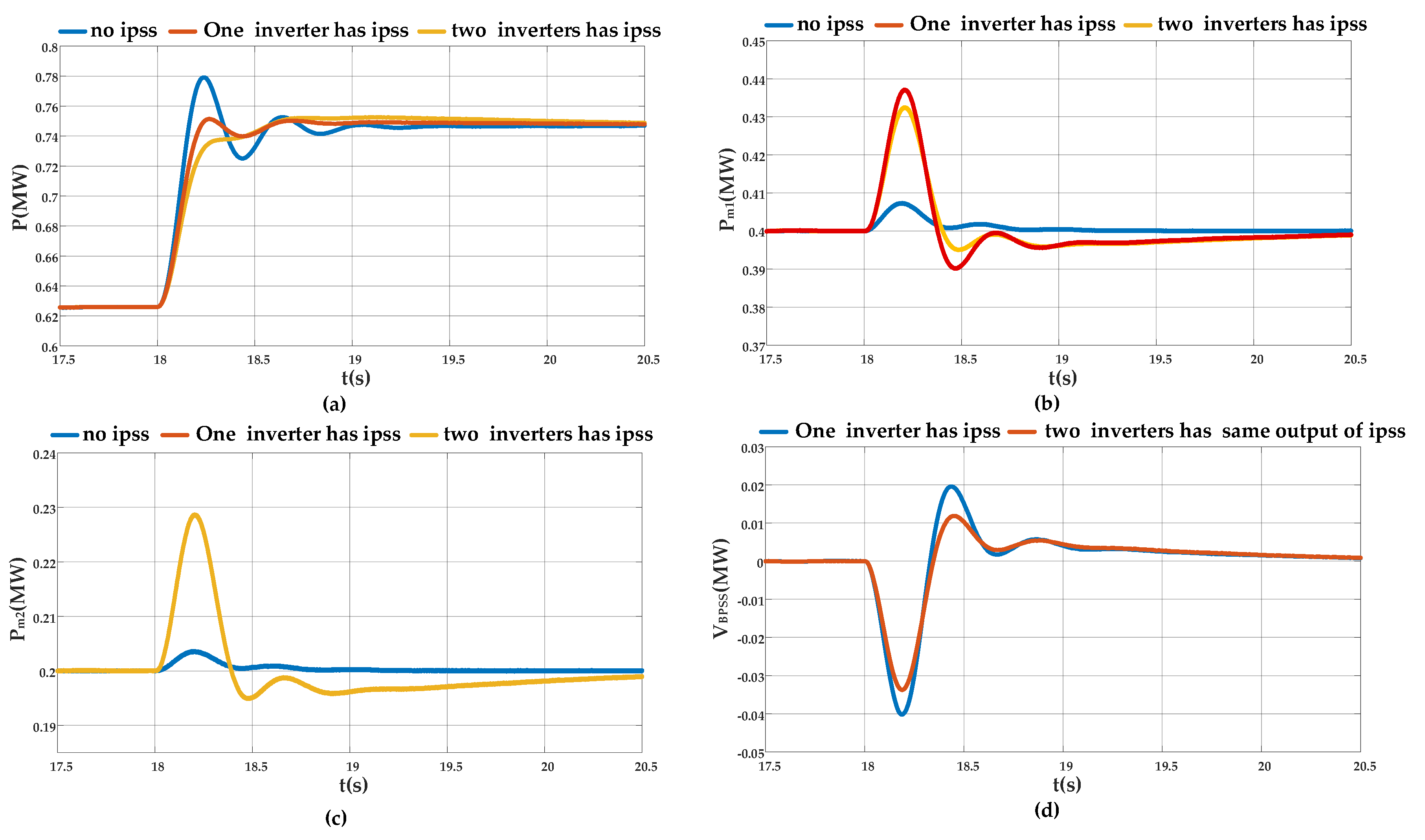 Energies 14 02435 g011