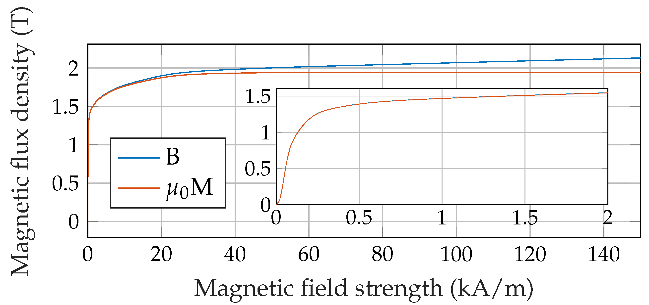 Energies 14 02437 g002