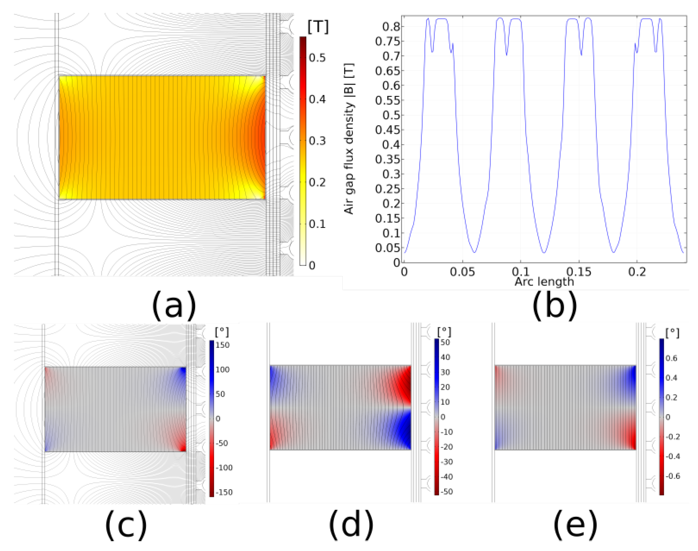 Energies 14 02437 g003