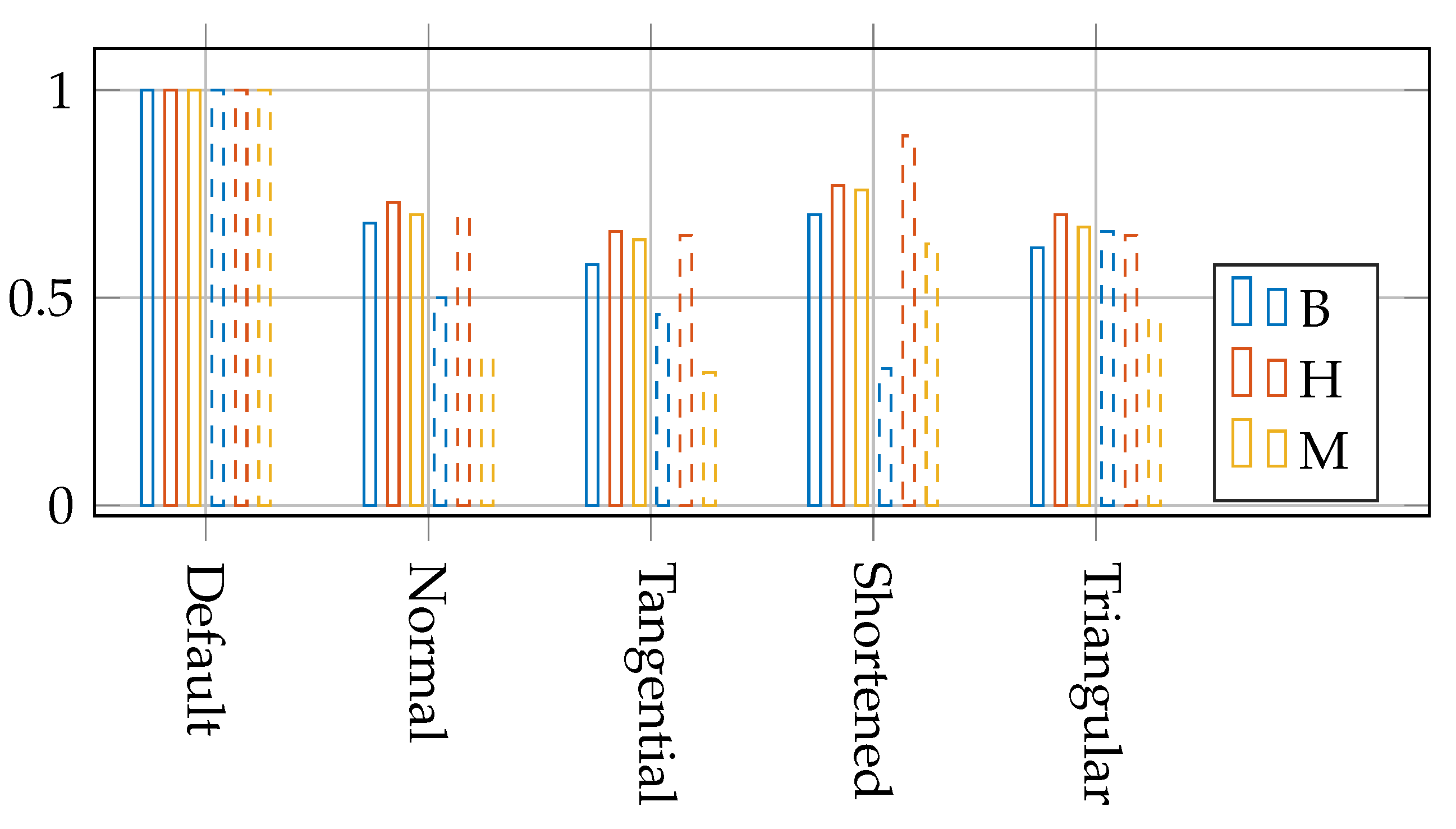 Energies 14 02437 g008