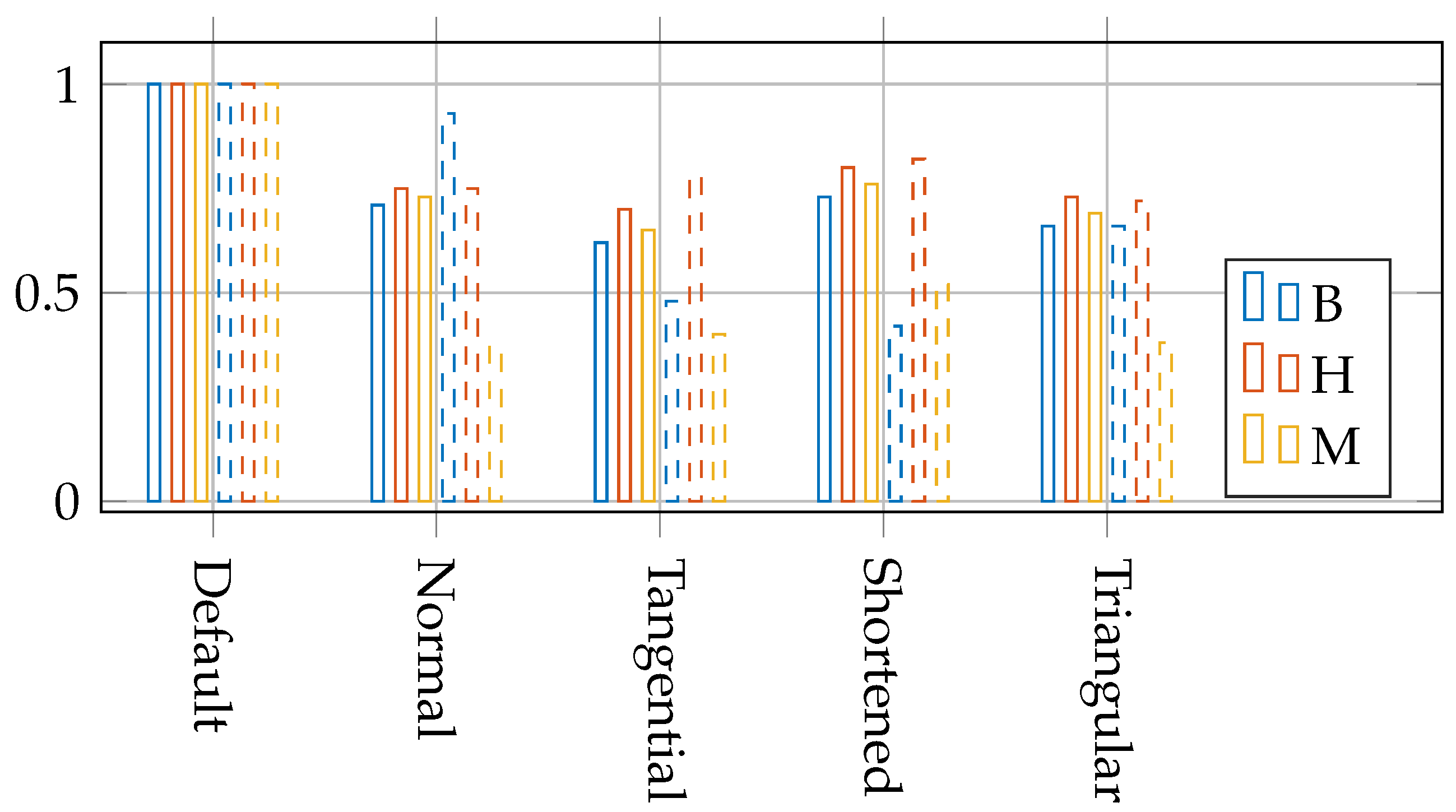 Energies 14 02437 g009