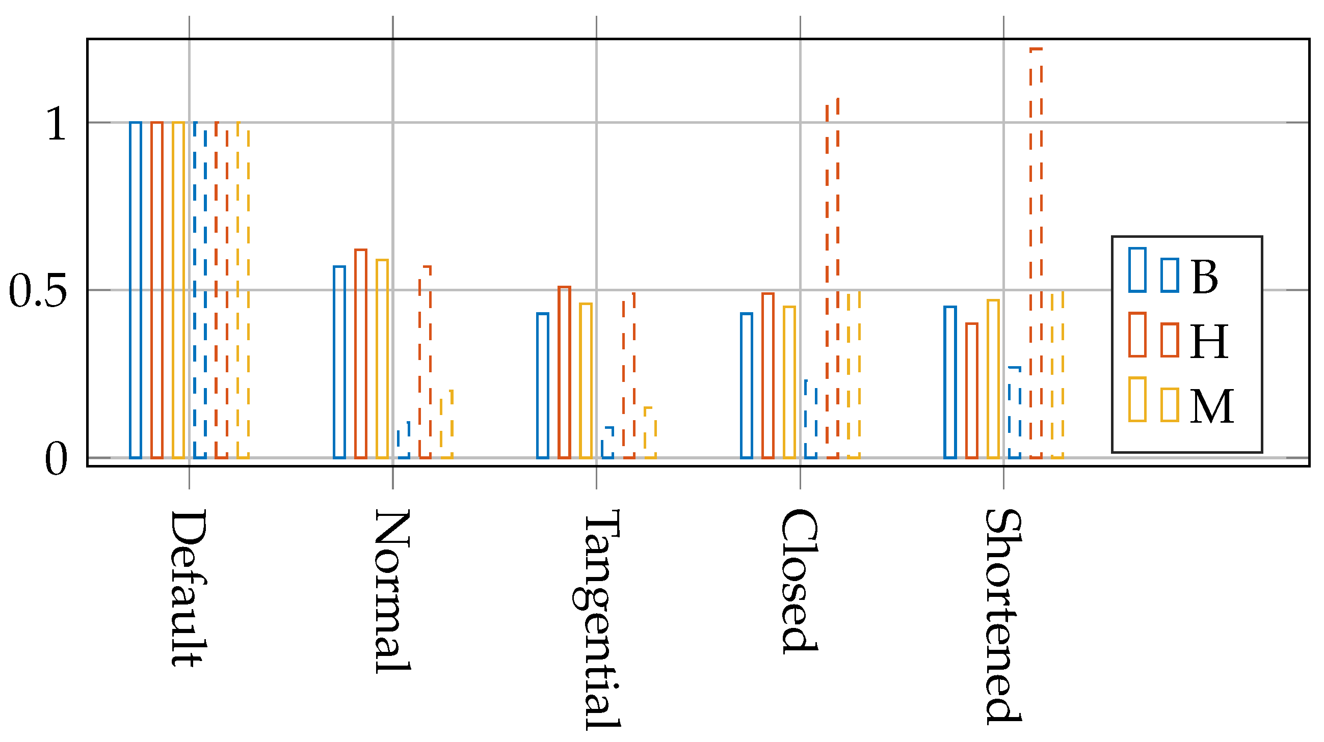 Energies 14 02437 g010