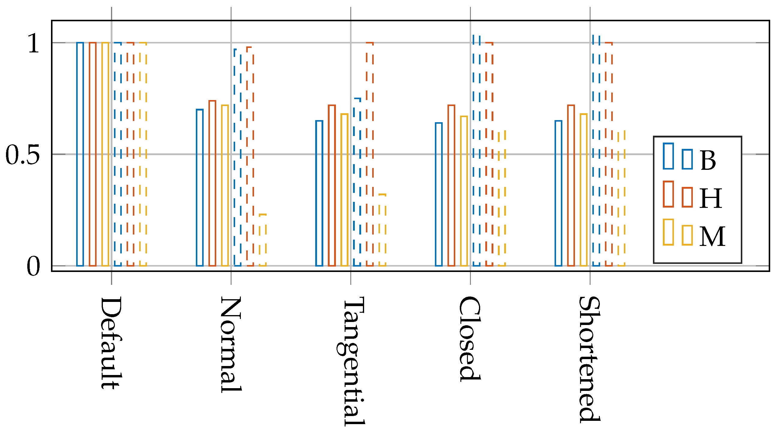 Energies 14 02437 g011