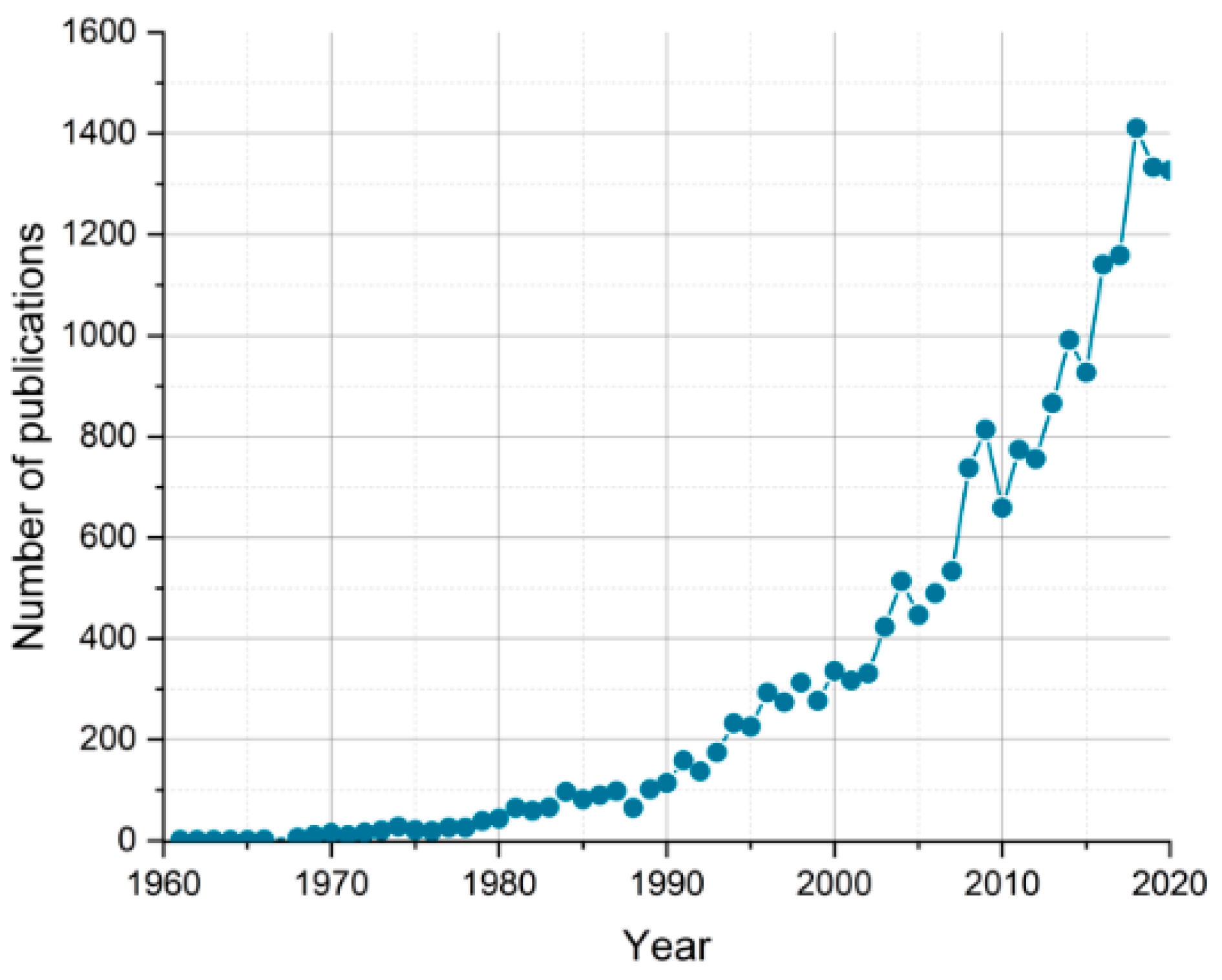 Energies 14 02439 g001