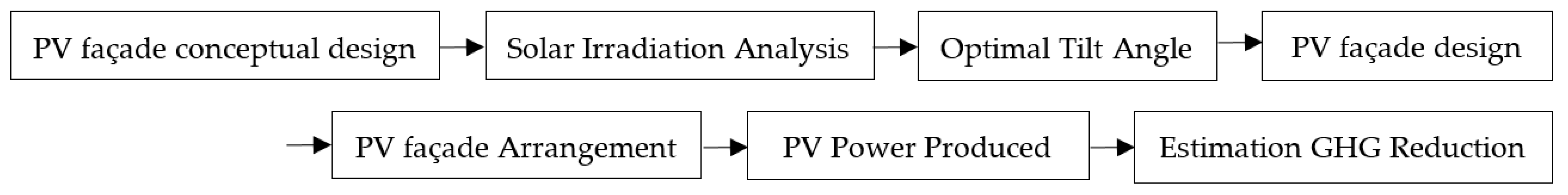 Energies 14 02441 g002