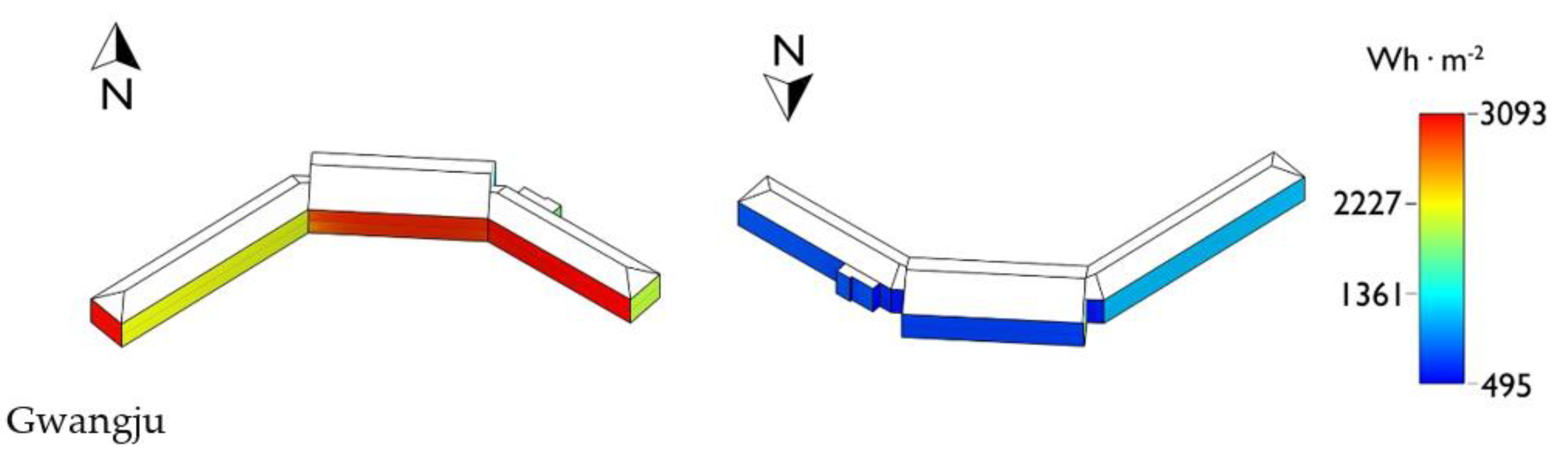 Energies 14 02441 g005